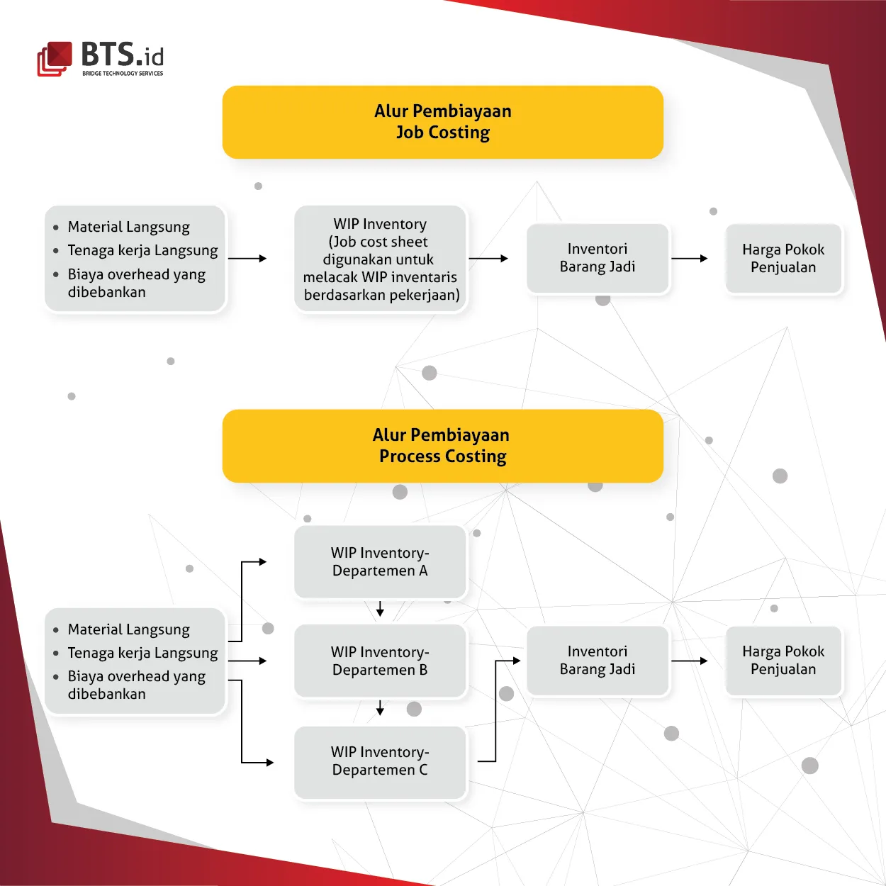 Flow-chart-01