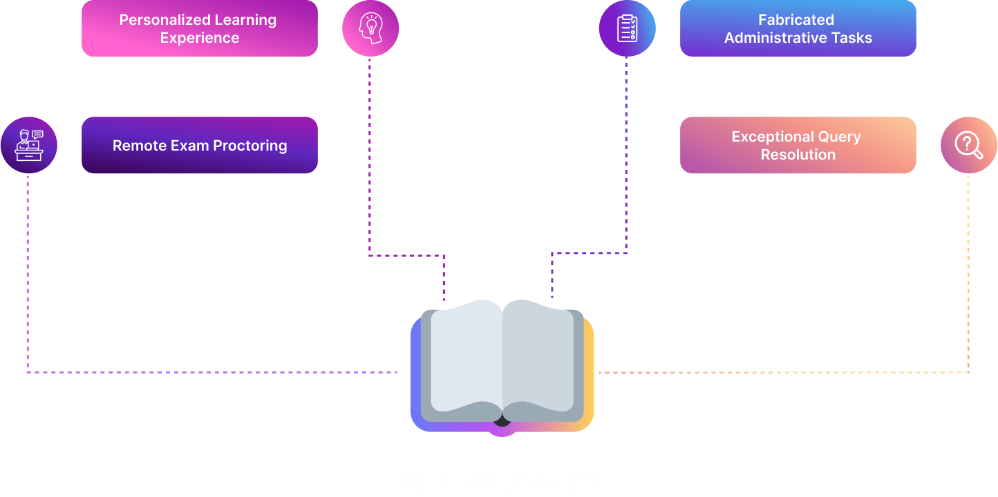 AI-Education-Chart