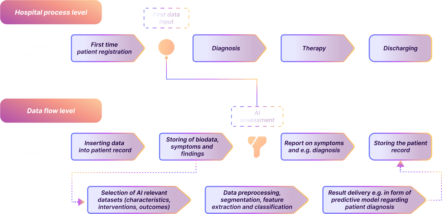 AI-Health-Care-Chart