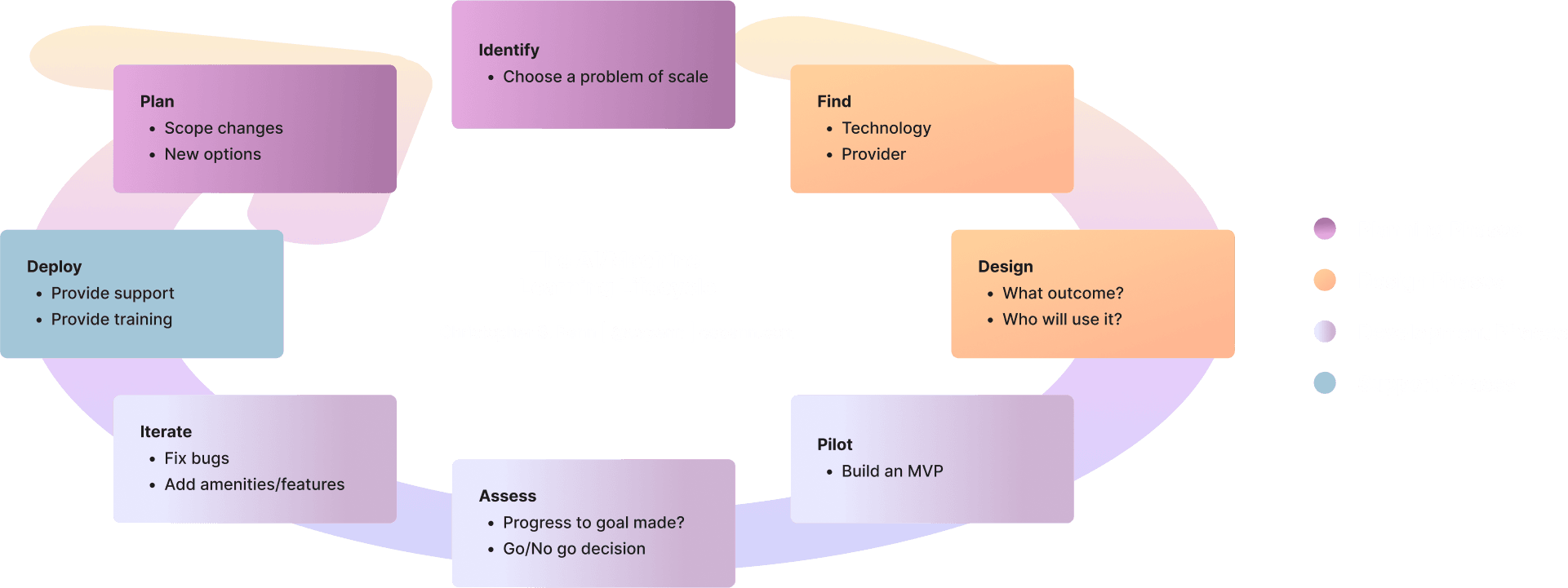 AI-in-Software-Development-Chart