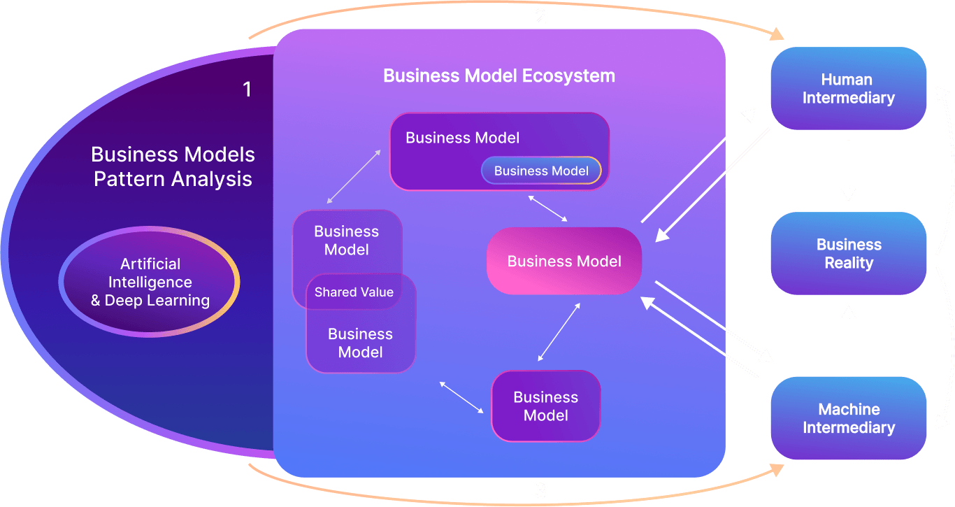 Artificial-intelligence-Chart