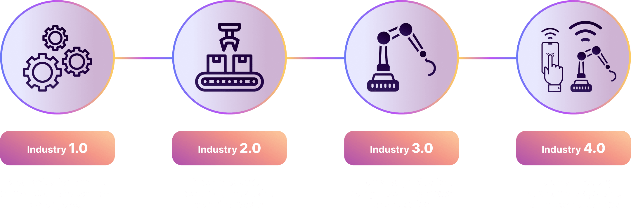 AI-Manufacturing-Chart