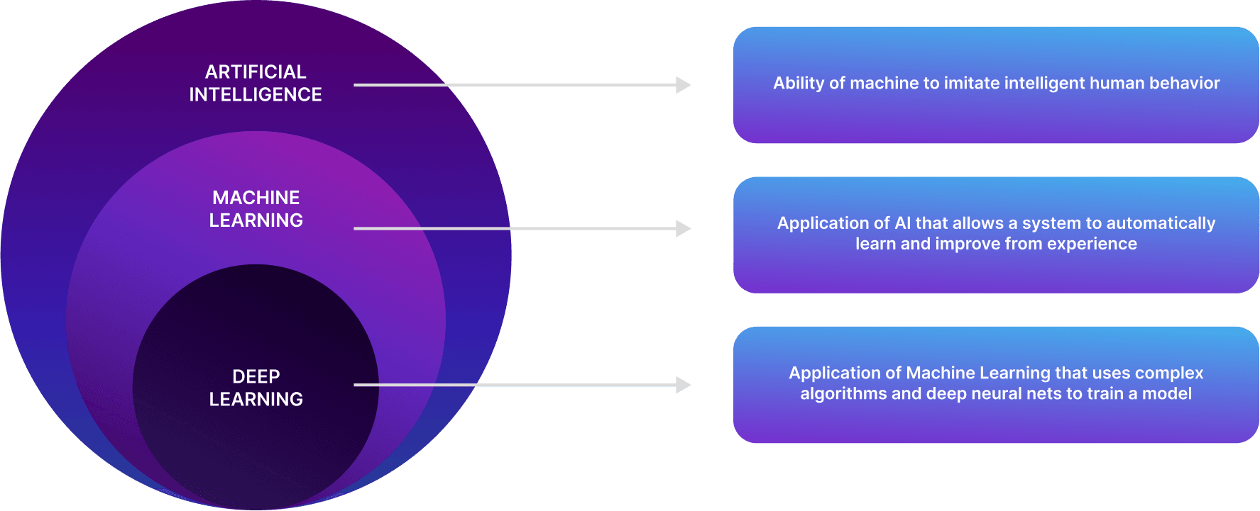 Artificial-Intelligence-and-Machine-Learning-Dagram