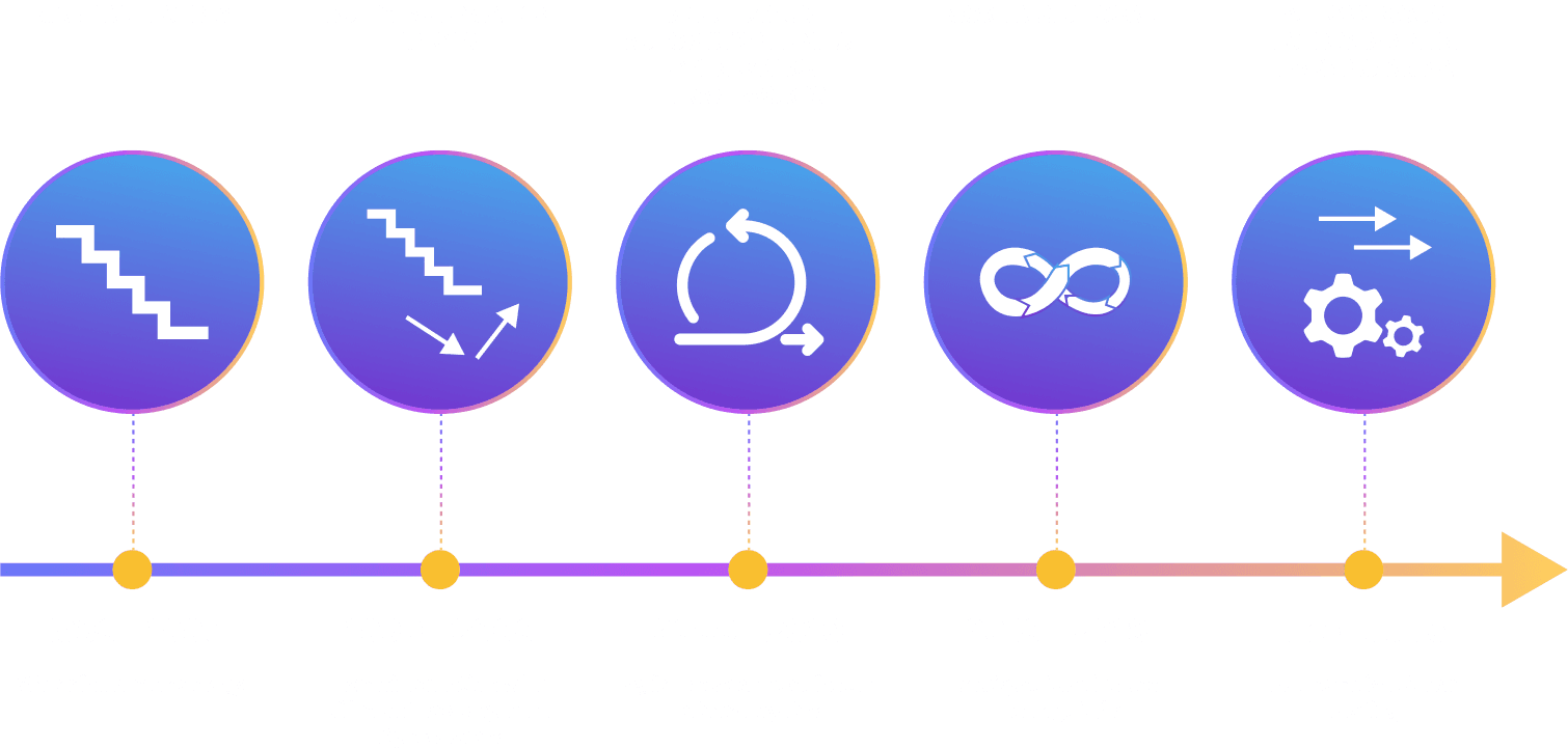 Automation-Chart