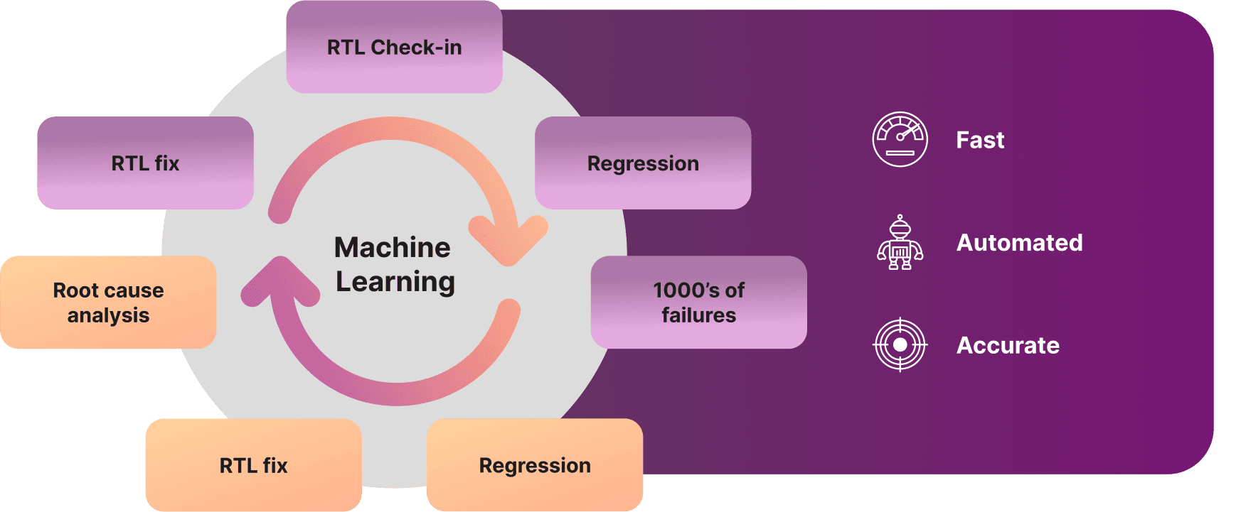 Enhanced-Debugging-and-Testing-Lifecycle