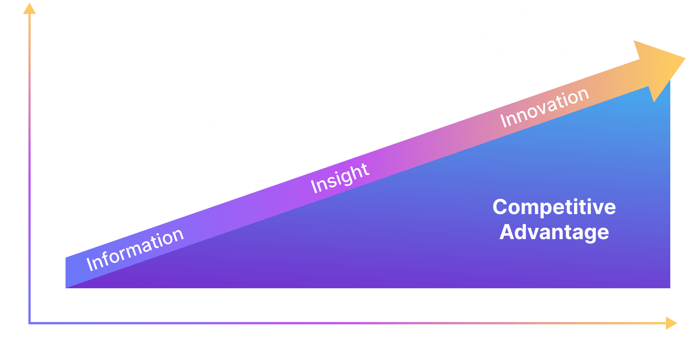 Predictive-Analytics-Diagram