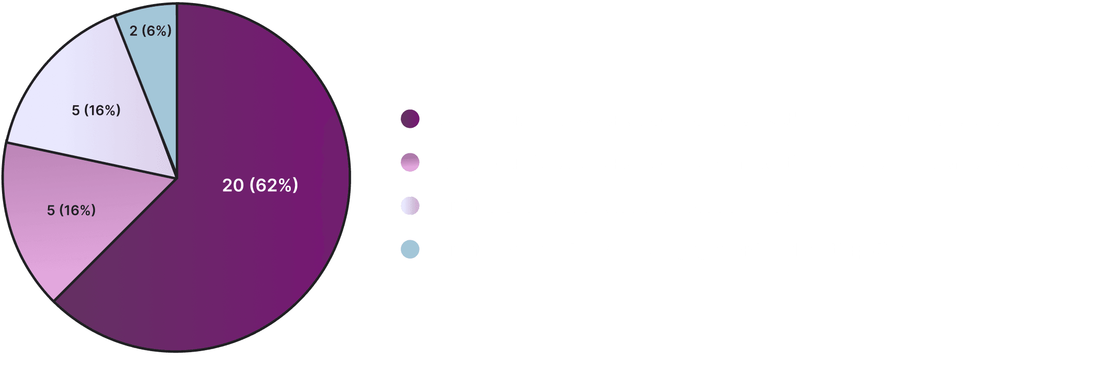 The-Advancements-and-Applications-of-AI-Chart