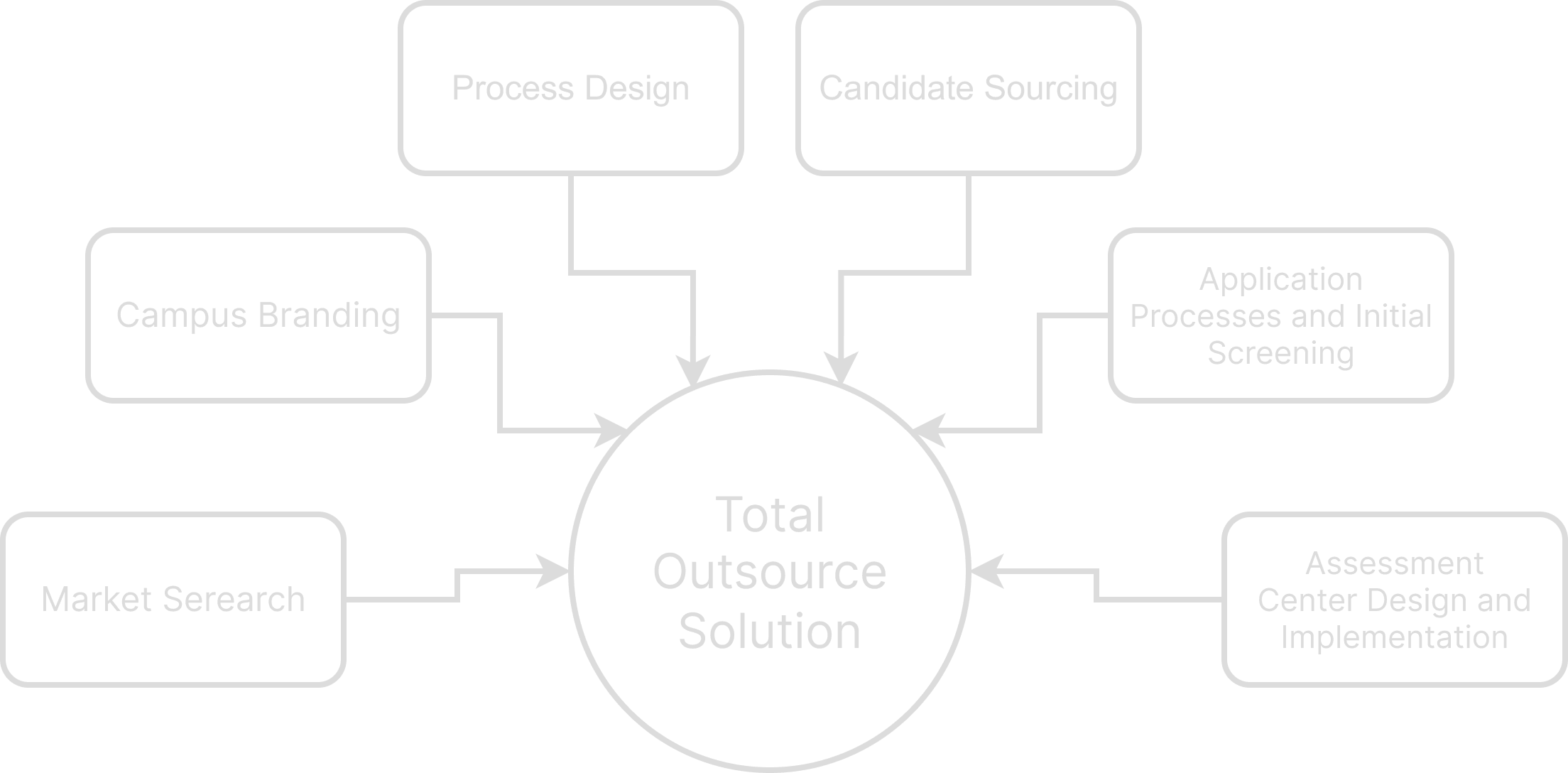 Total-Outsourcing-Diagram