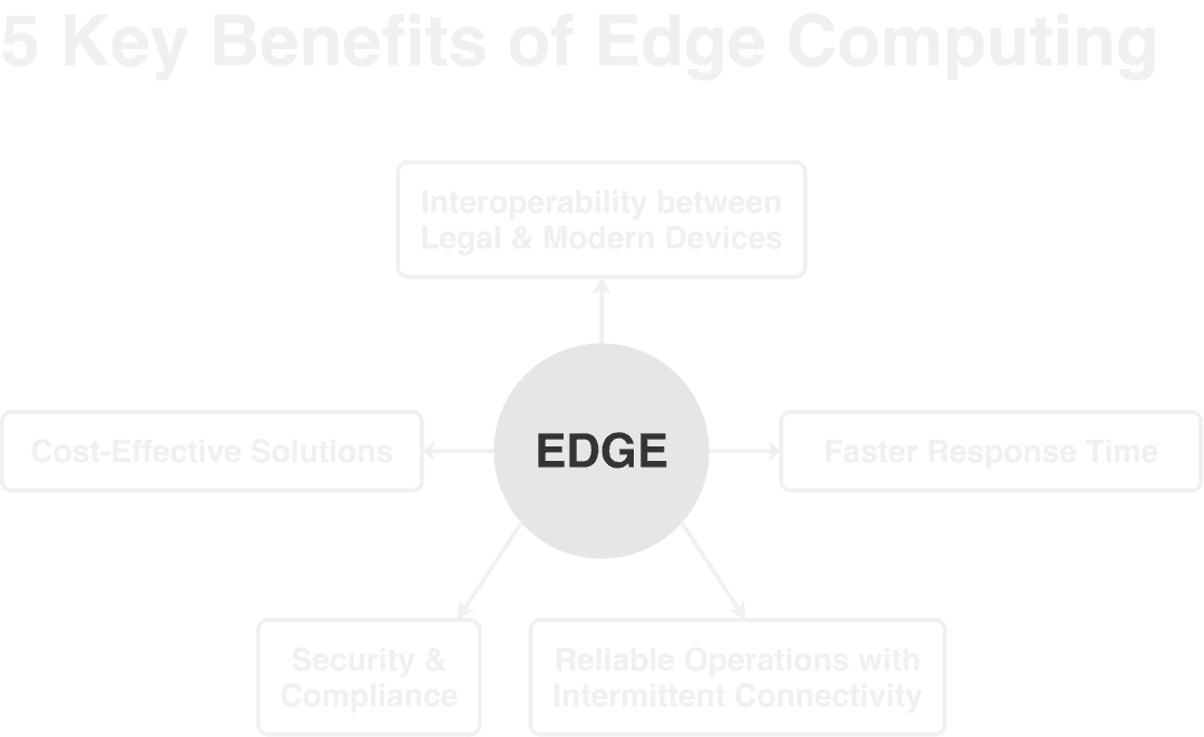 Edge-Computing-Benefits