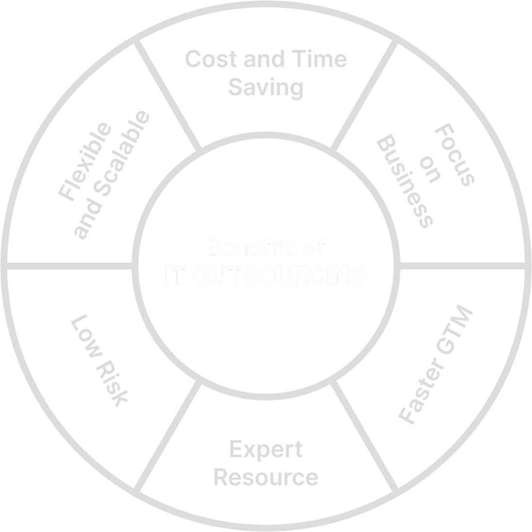 Benefits-of-IT-Outsourcing