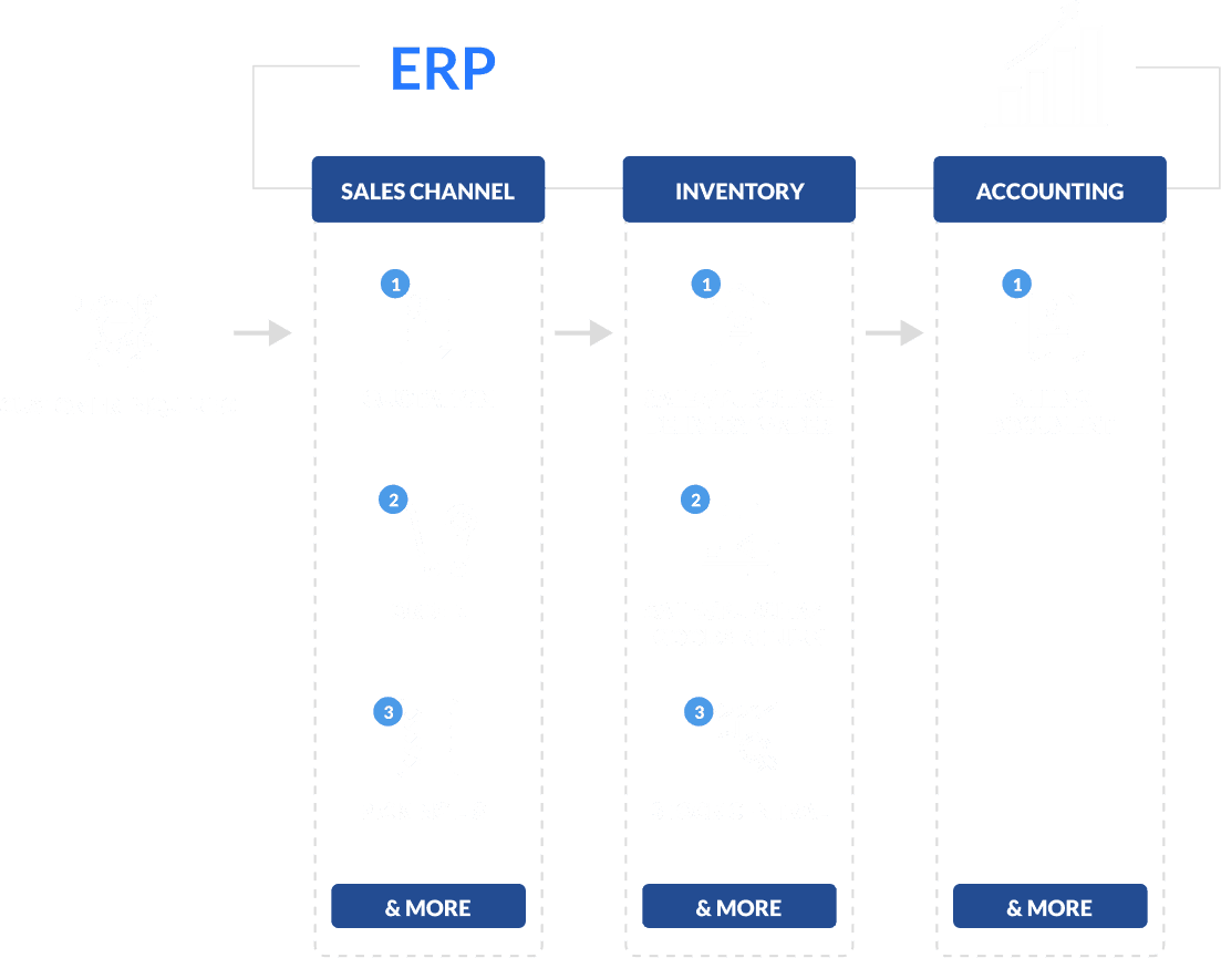 E-Commerce-Flow