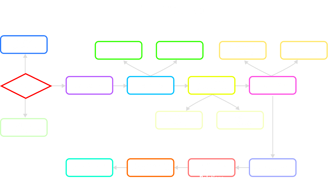 HRM-Chart