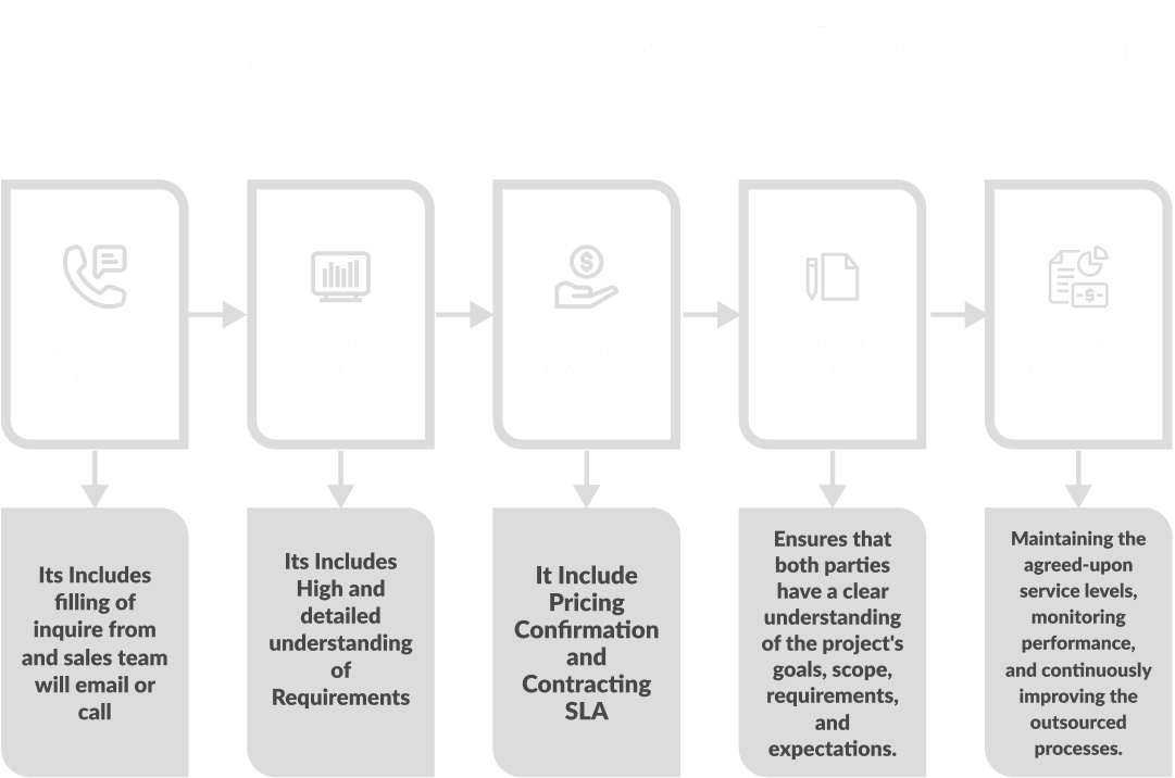 Outsourcing-Flow