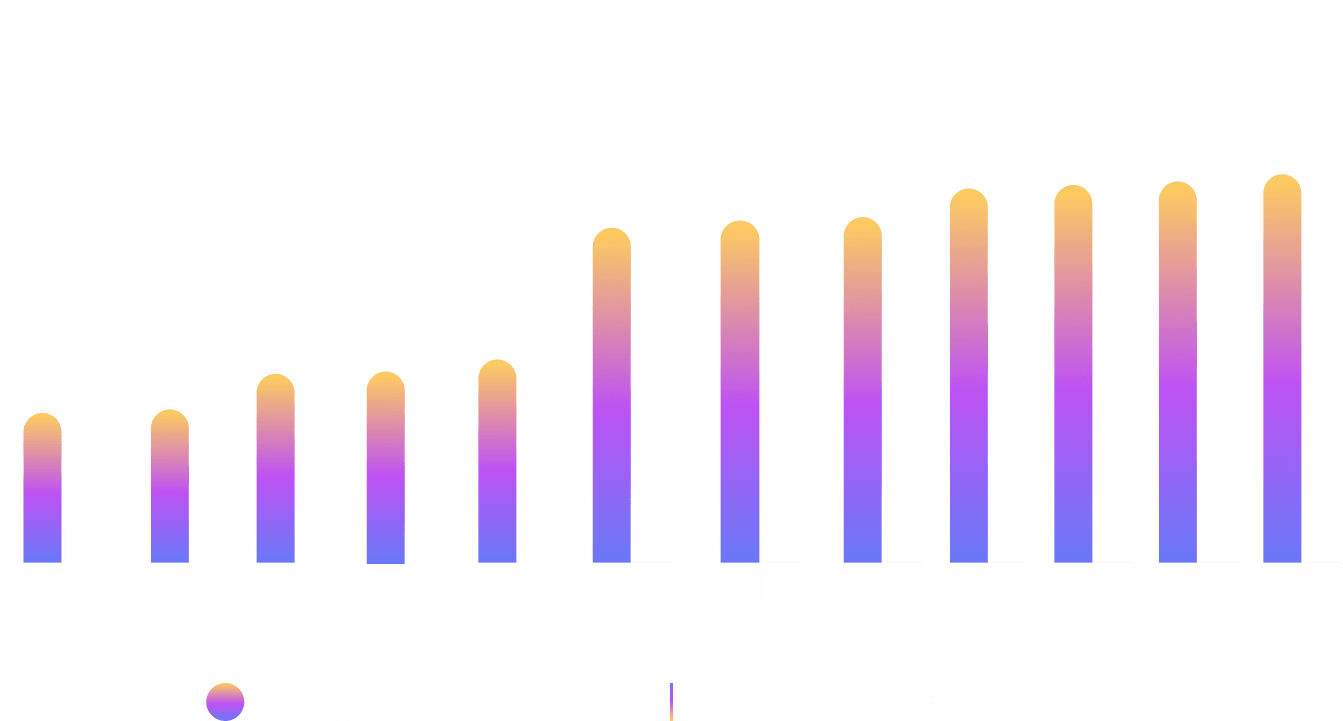 Smart Cities Chart'.png