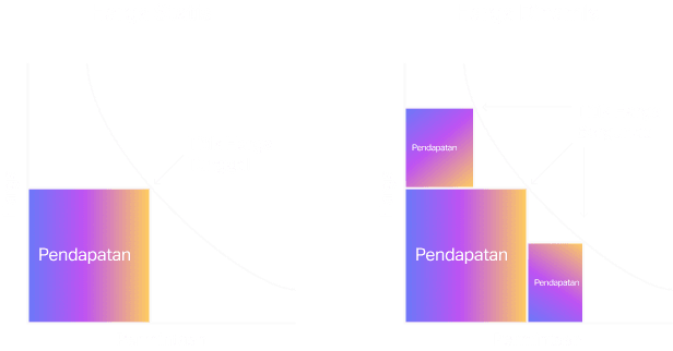 Penerapan Dynamic Pricing.png