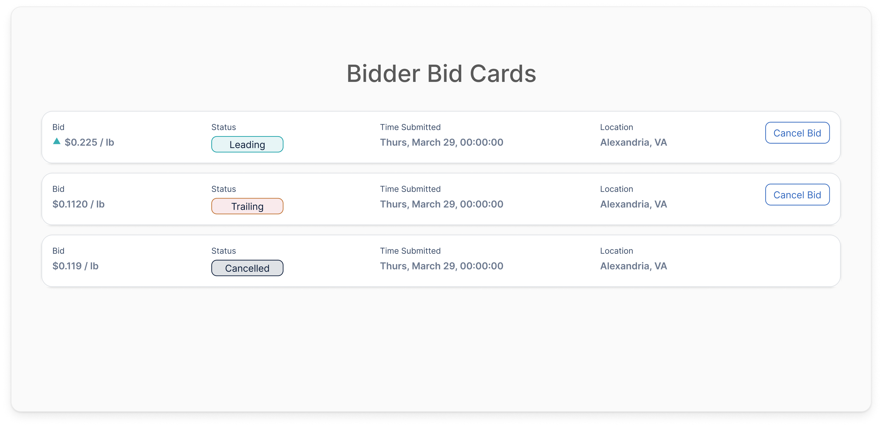Bidder card view