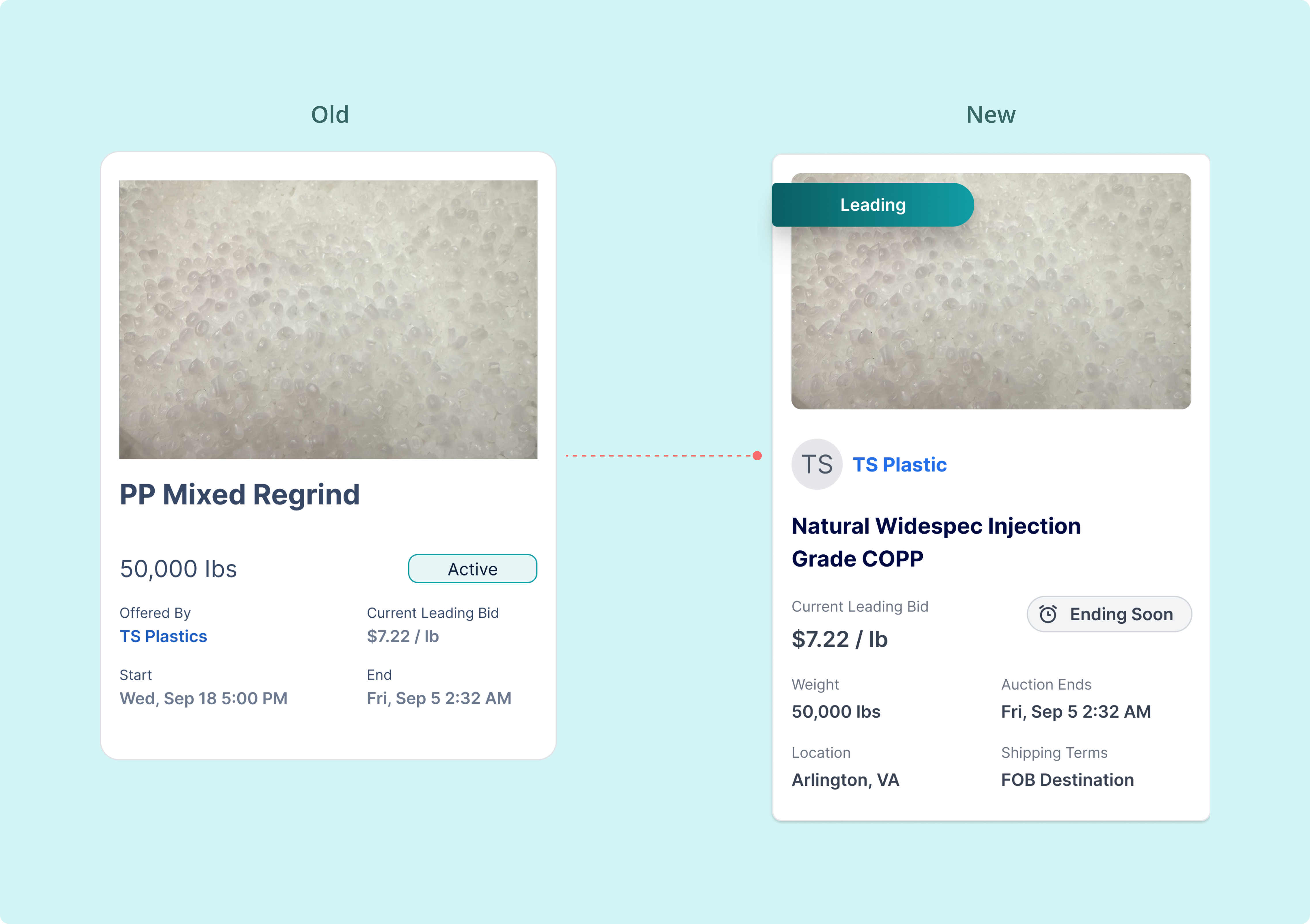 Auctions as its own product offering