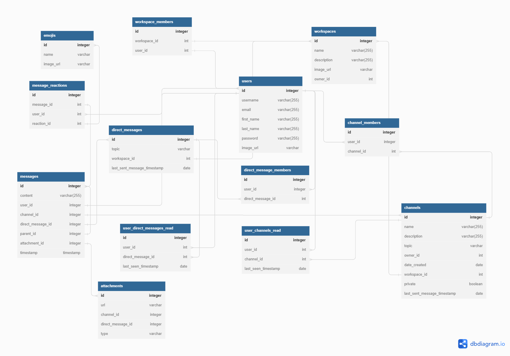 GitHub - johnny-2123/Slack_Clone: This is a clone of the popular ...