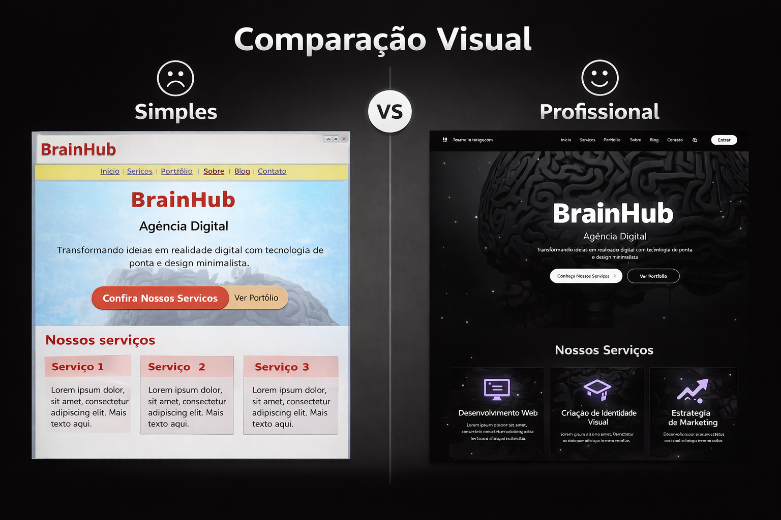 Custo de criar um site profissional em 2026