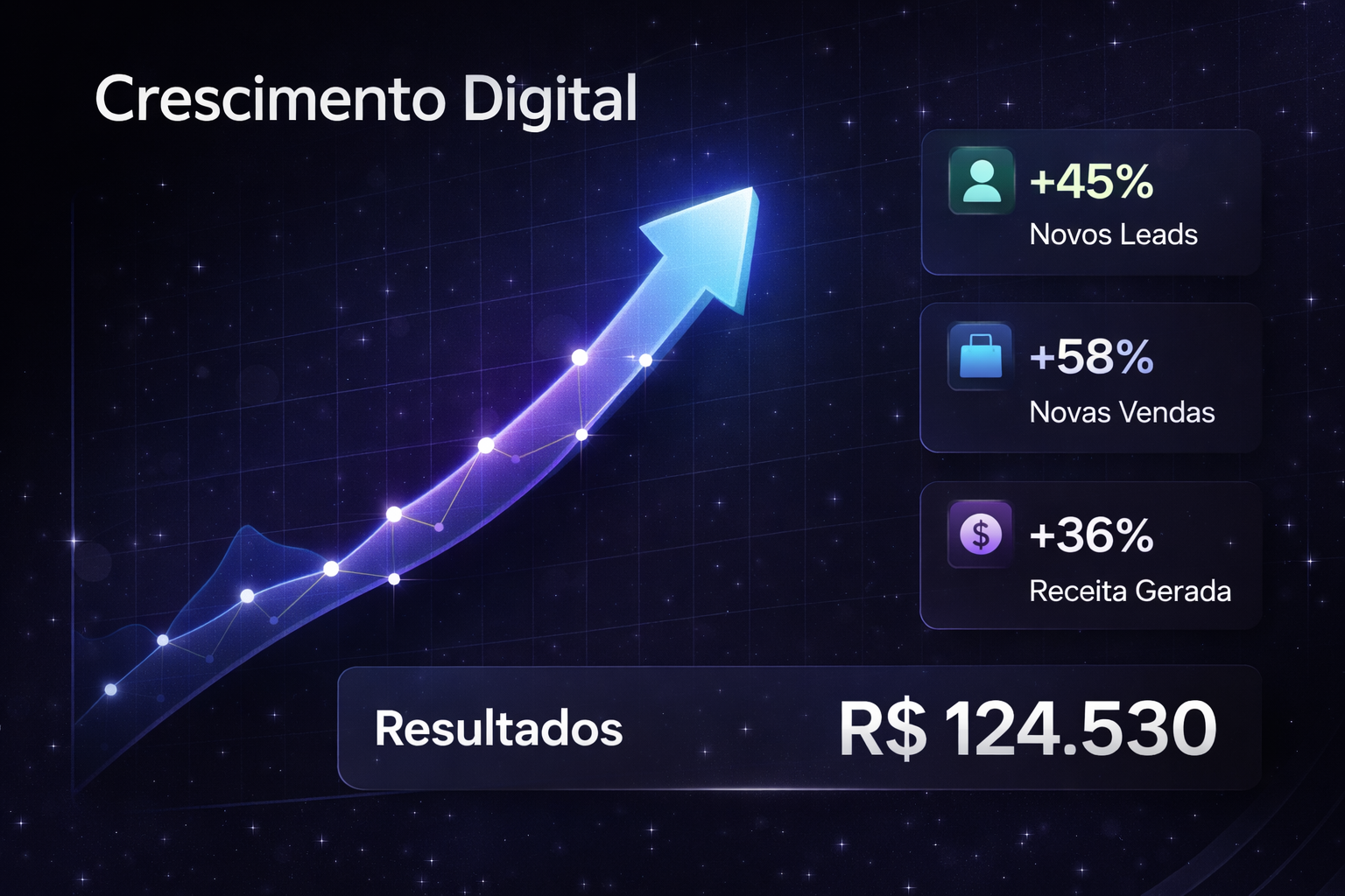 Gráfico mostrando aumento de conversão e vendas após otimização de site