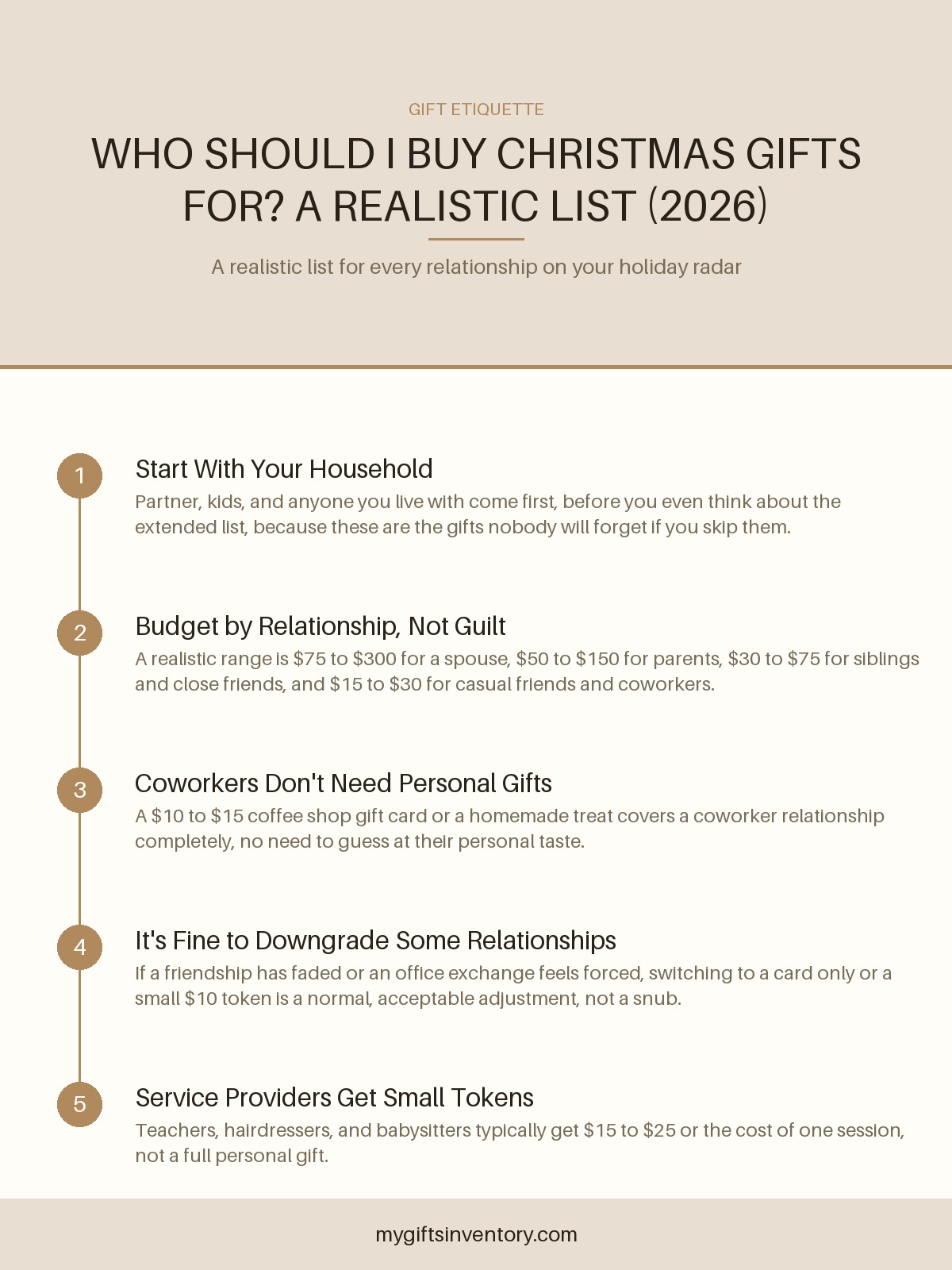 Who Should I Buy Christmas Gifts For? A Realistic List (2026)