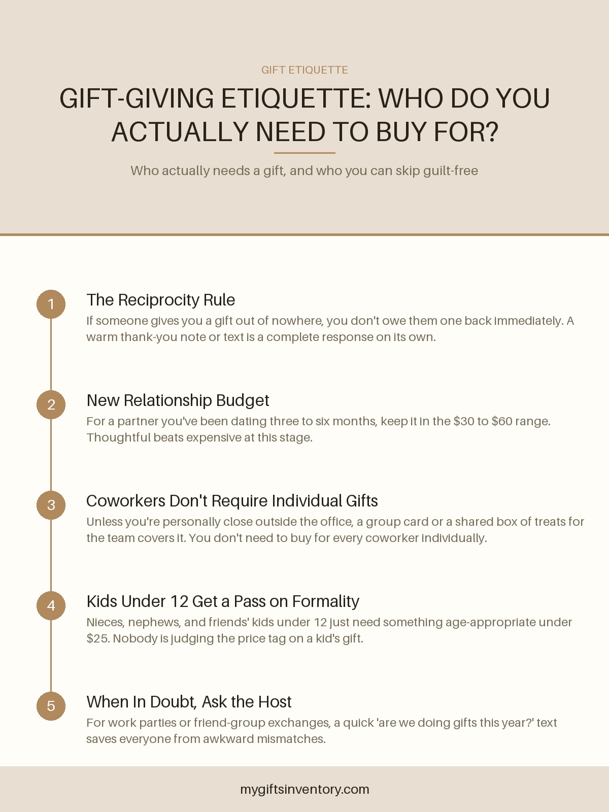 Gift-Giving Etiquette: Who Do You Actually Need to Buy For?