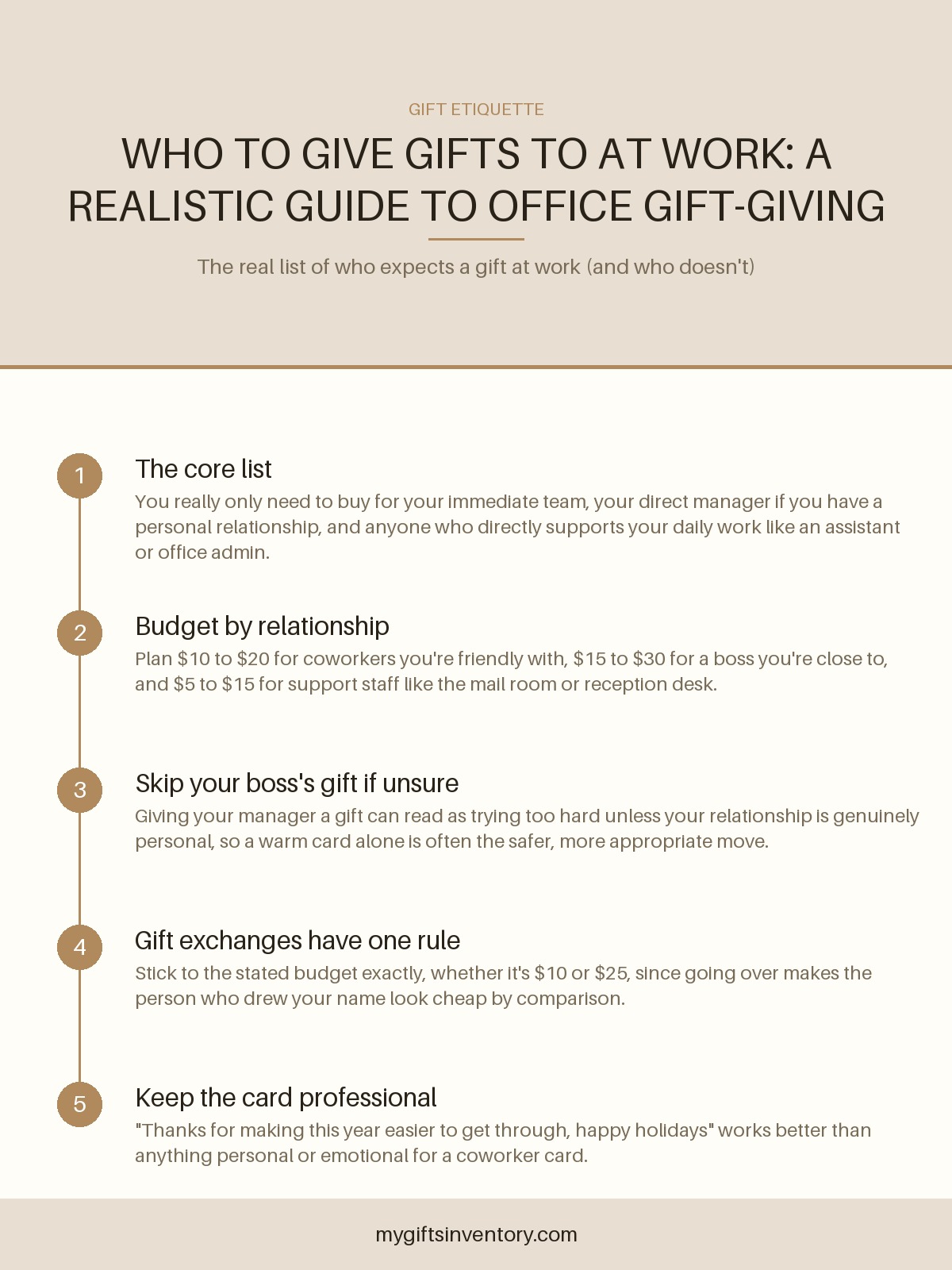 Who to Give Gifts to at Work: A Realistic Guide to Office Gift-Giving