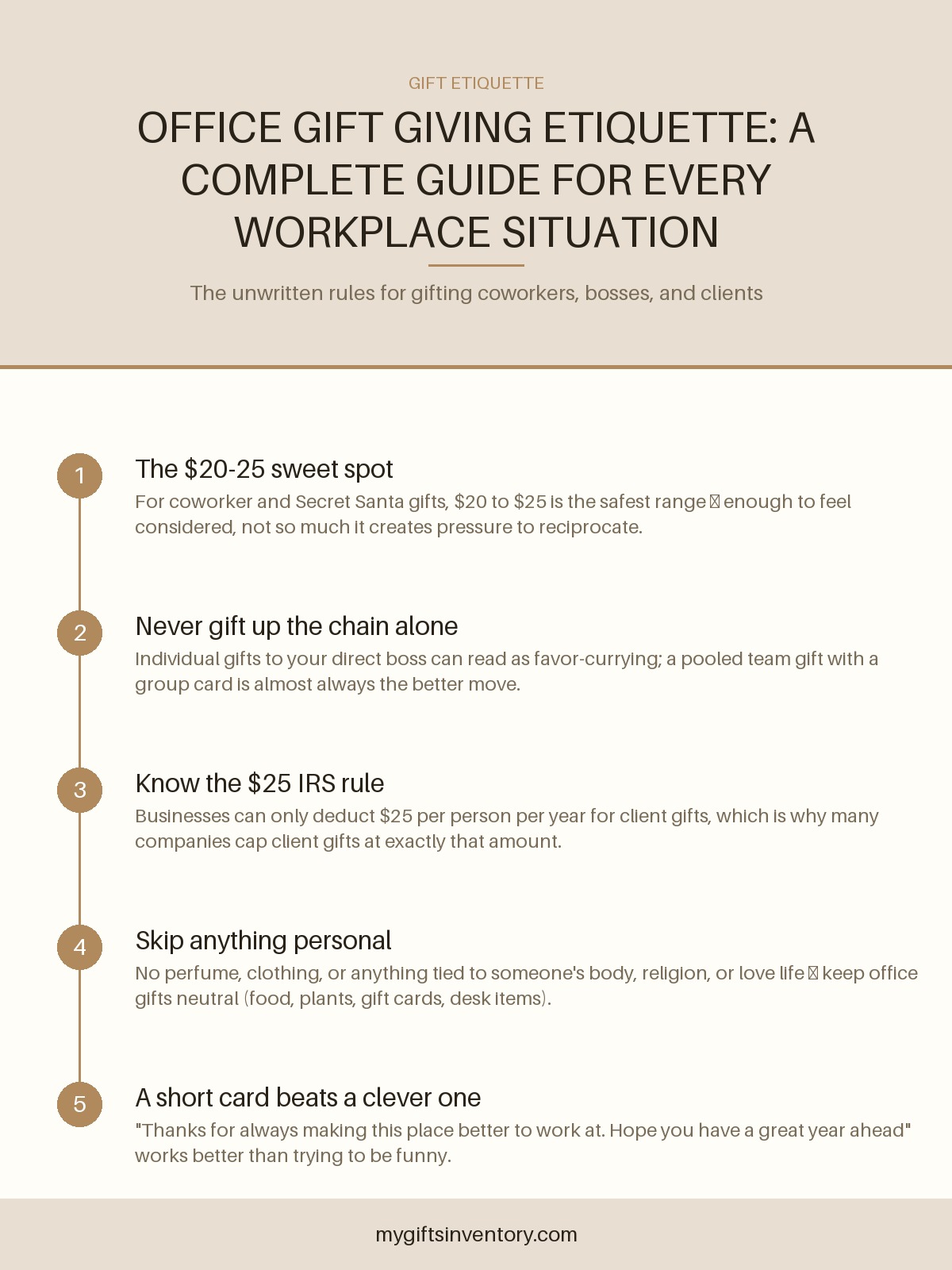 Office Gift Giving Etiquette: A Complete Guide for Every Workplace Situation