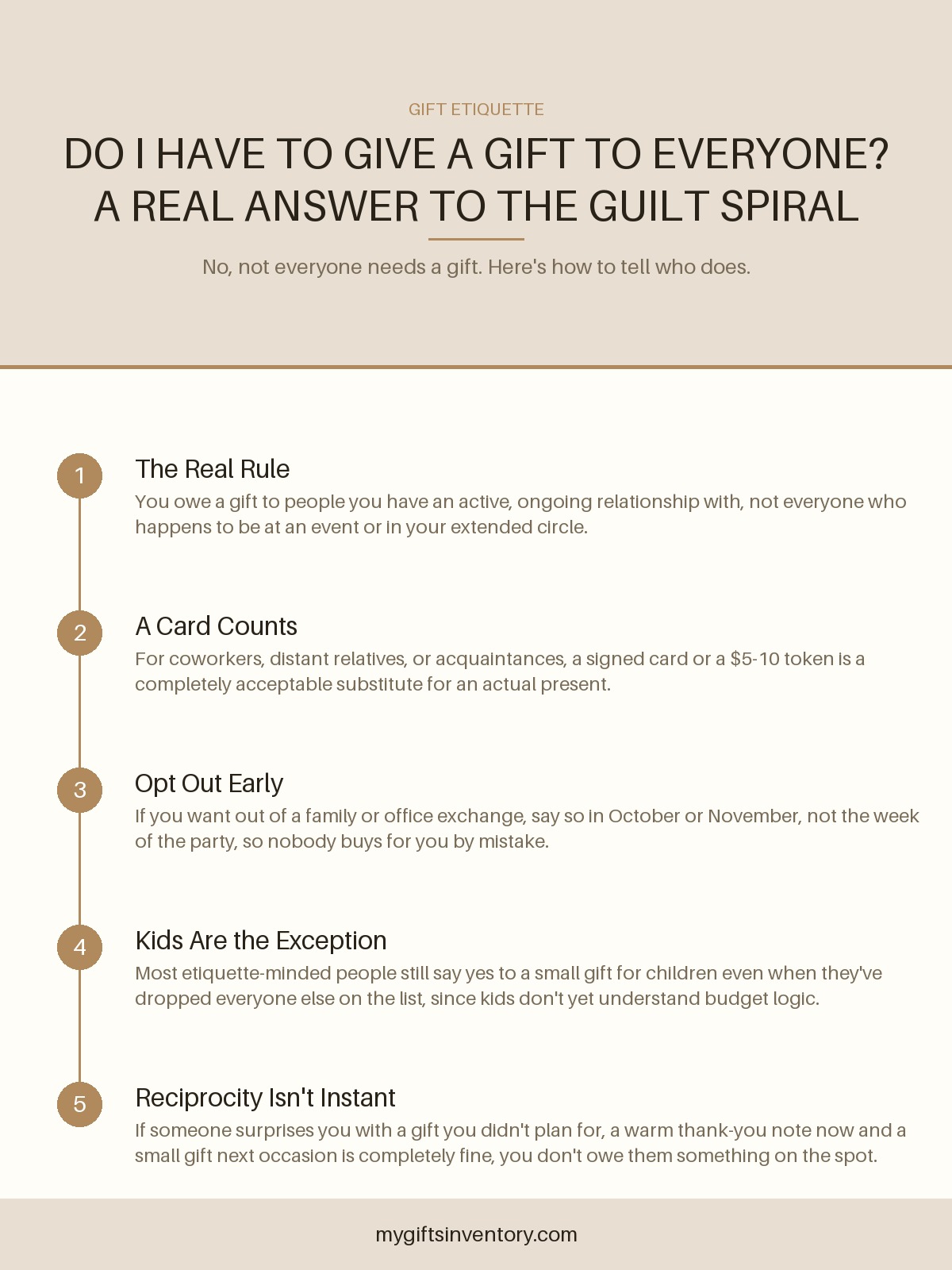 Do I Have to Give a Gift to Everyone? A Real Answer to the Guilt Spiral