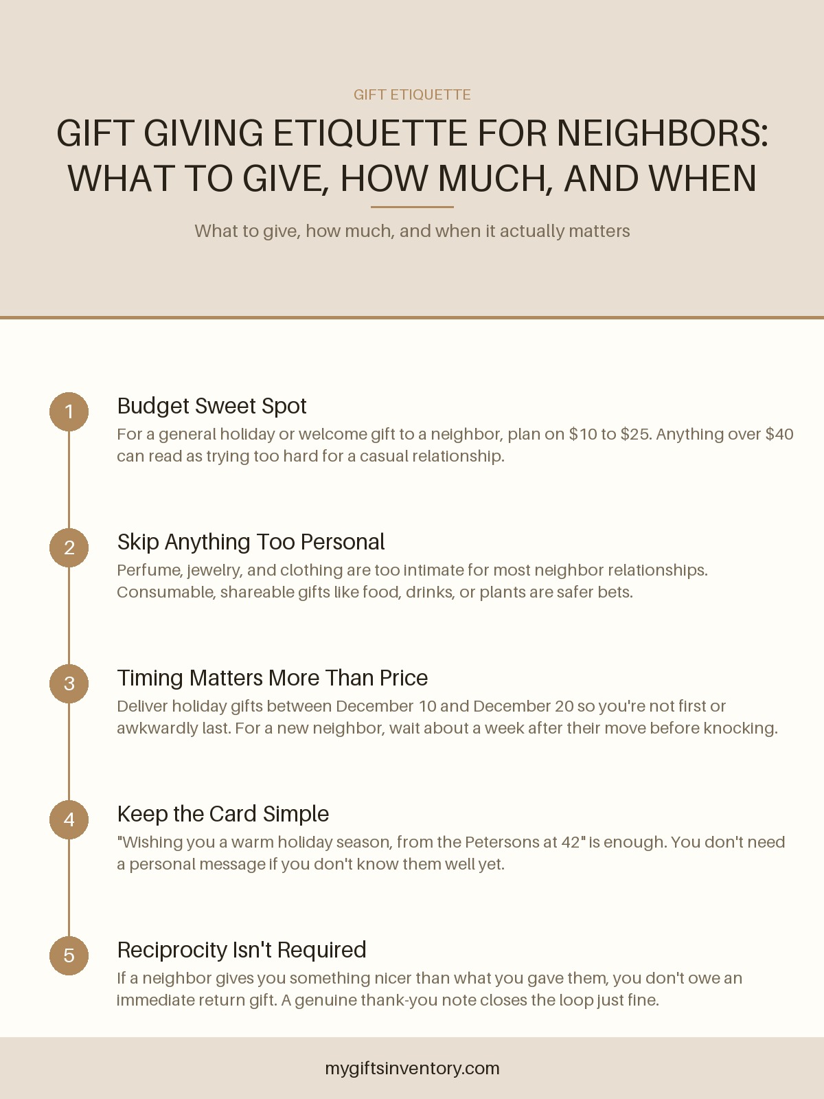 Gift Giving Etiquette for Neighbors: What to Give, How Much, and When