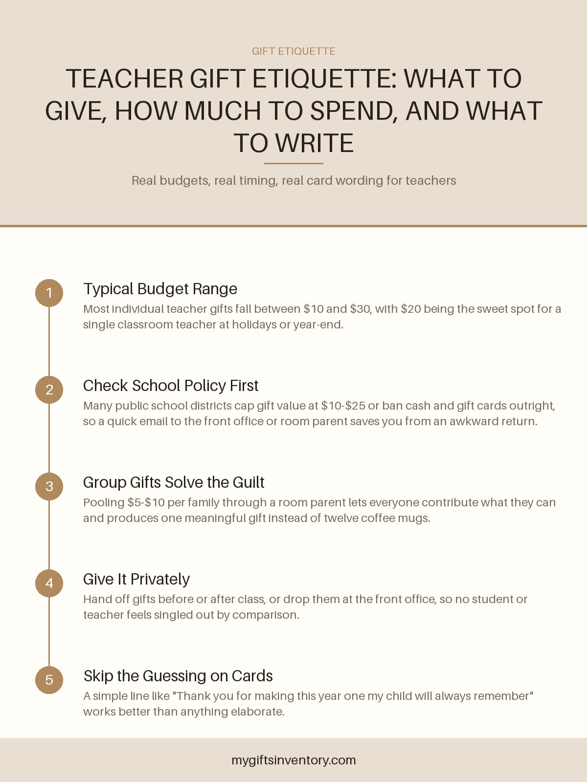 Teacher Gift Etiquette: What to Give, How Much to Spend, and What to Write