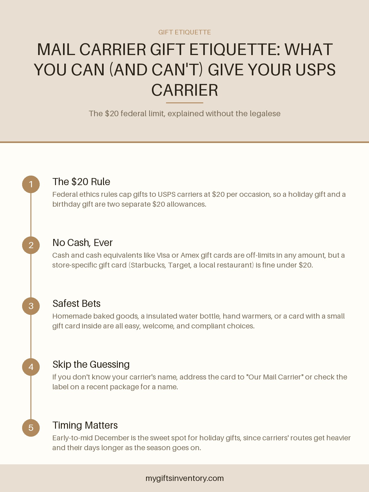 Mail Carrier Gift Etiquette: What You Can (and Can't) Give Your USPS Carrier