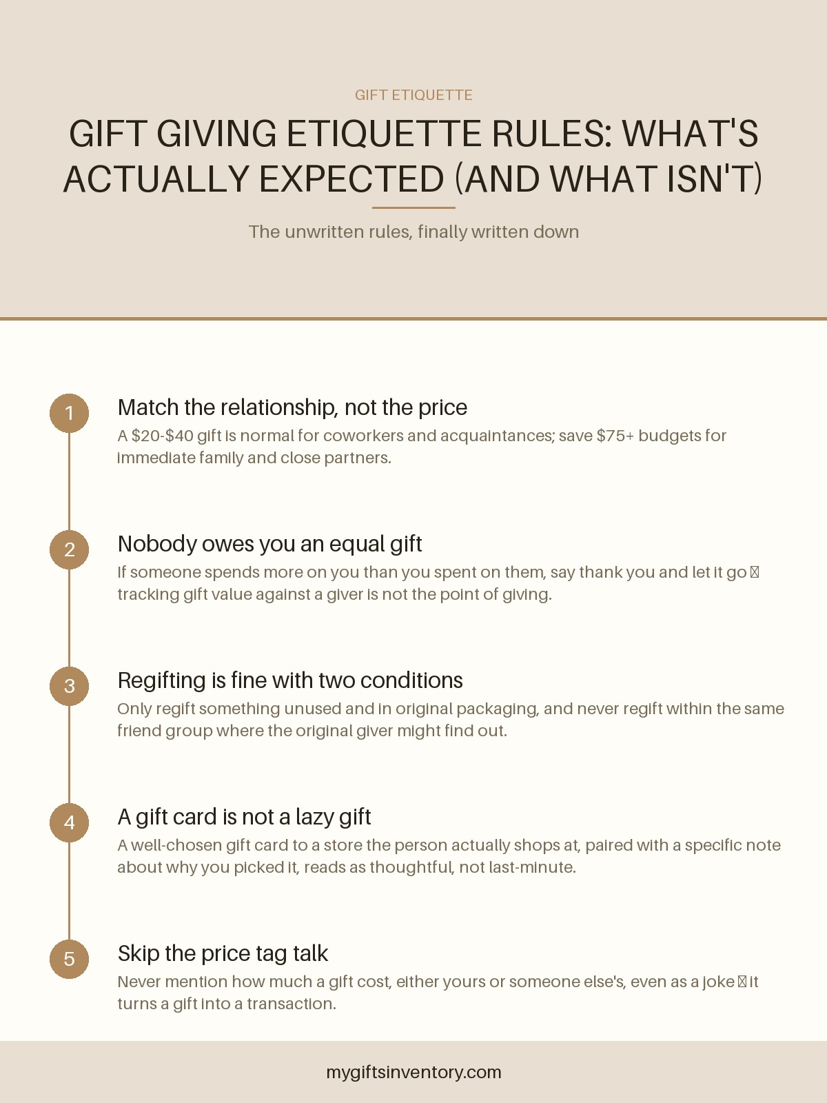 Gift Giving Etiquette Rules: What's Actually Expected (and What Isn't)