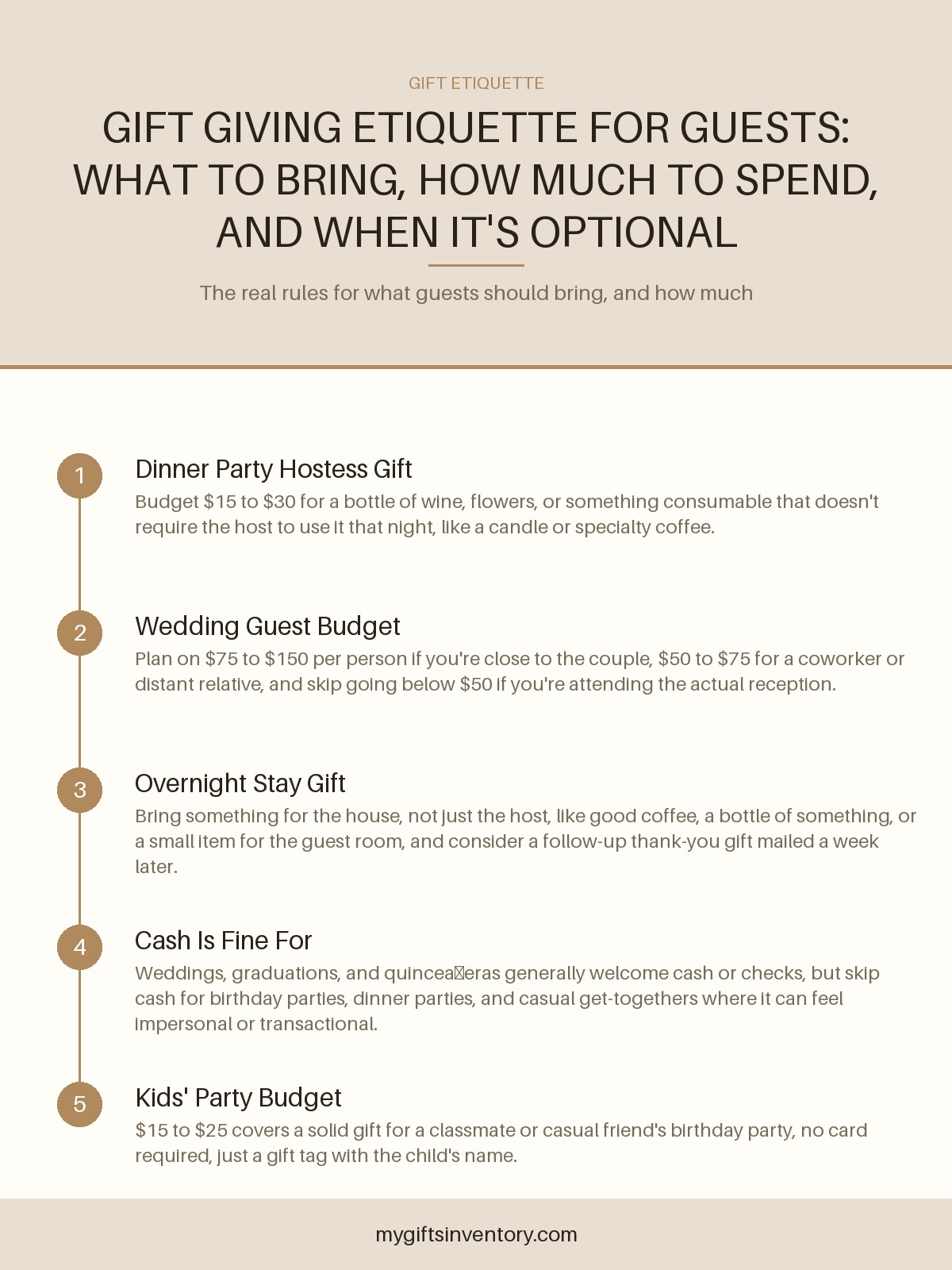 Gift Giving Etiquette for Guests: What to Bring, How Much to Spend, and When It's Optional