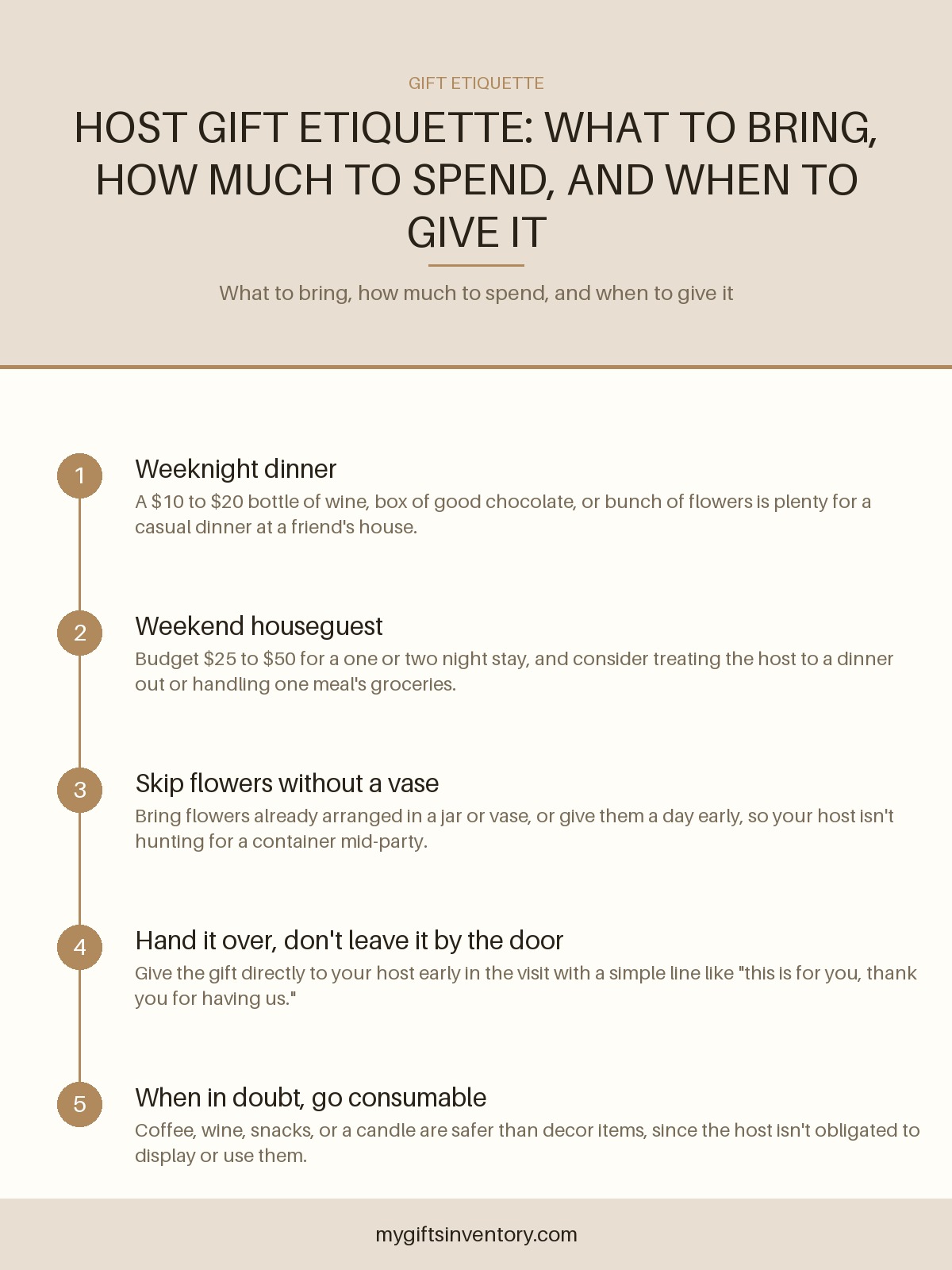 Host Gift Etiquette: What to Bring, How Much to Spend, and When to Give It