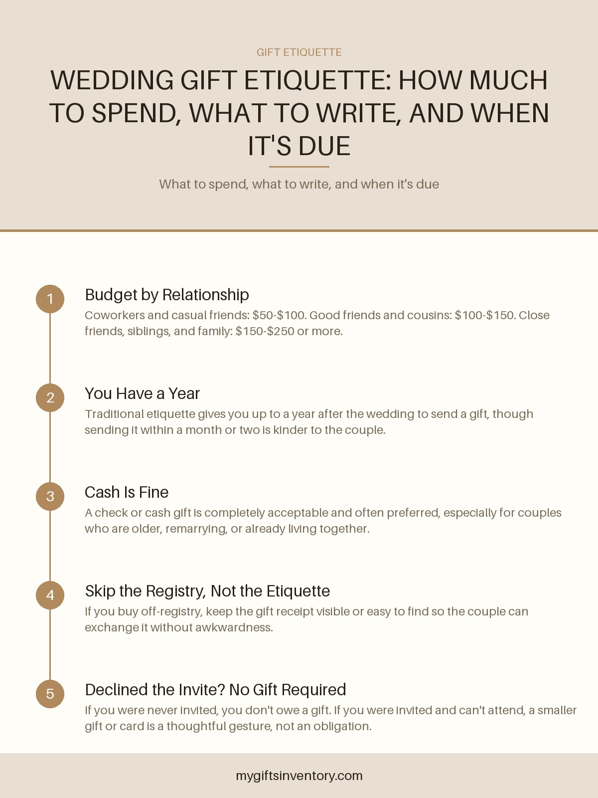 Wedding Gift Etiquette: How Much to Spend, What to Write, and When It's Due
