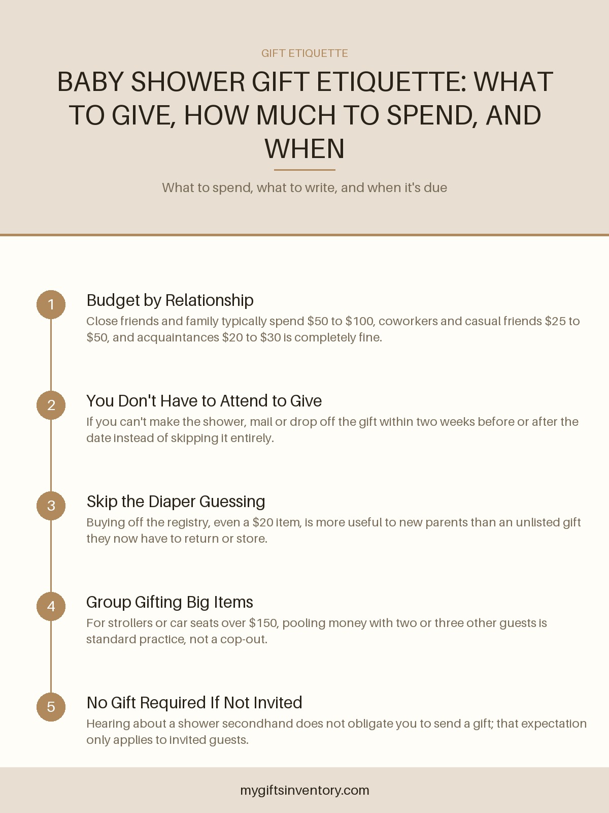 Baby Shower Gift Etiquette: What to Give, How Much to Spend, and When
