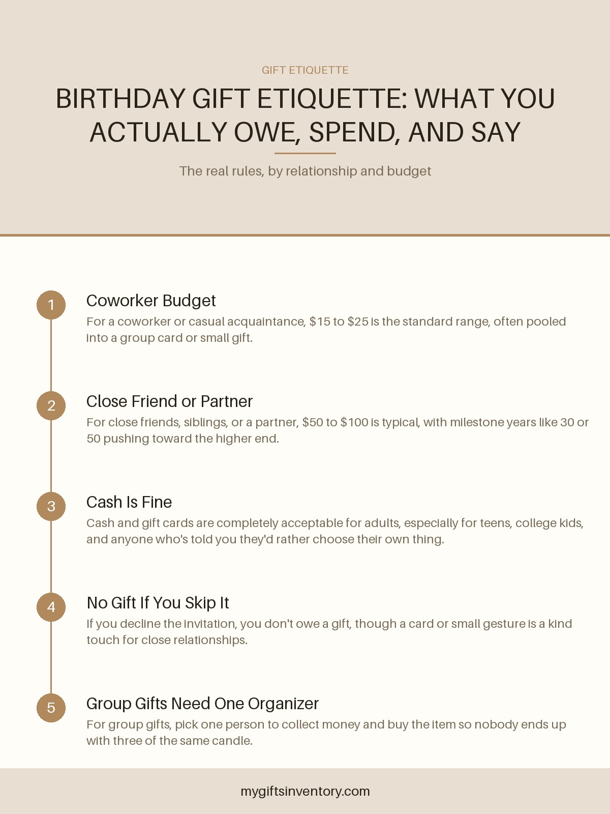 Birthday Gift Etiquette: What You Actually Owe, Spend, and Say