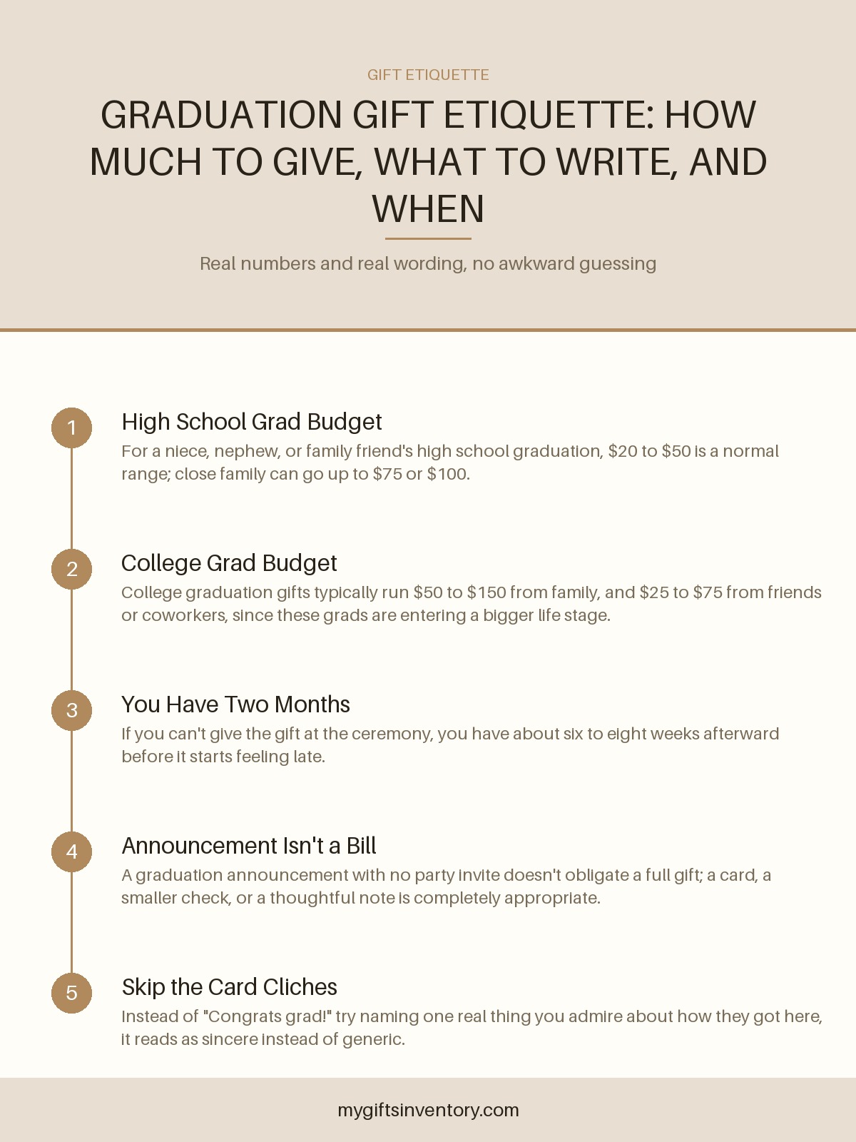 Graduation Gift Etiquette: How Much to Give, What to Write, and When