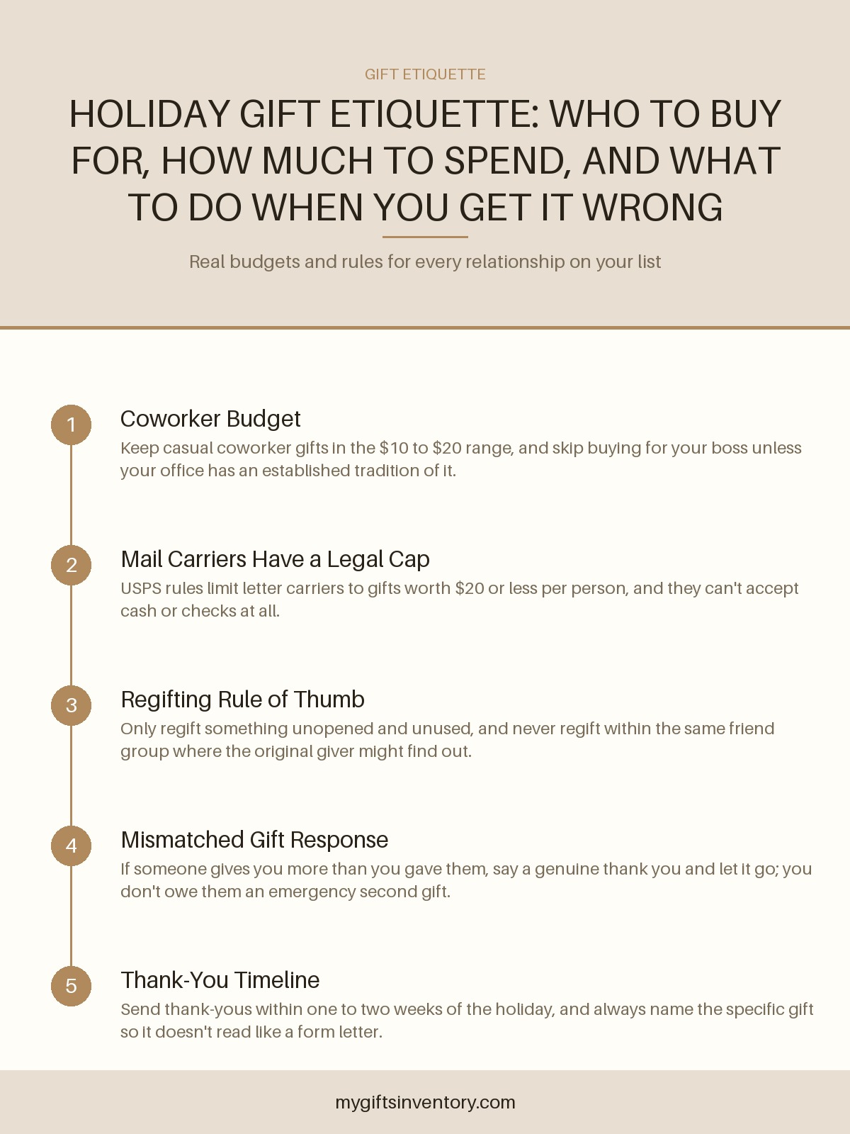 Holiday Gift Etiquette: Who to Buy For, How Much to Spend, and What to Do When You Get It Wrong