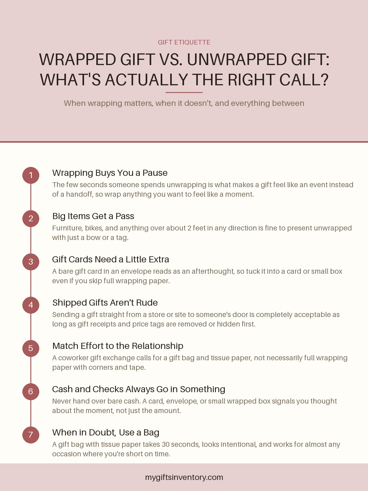 Wrapped Gift vs. Unwrapped Gift: What's Actually the Right Call?