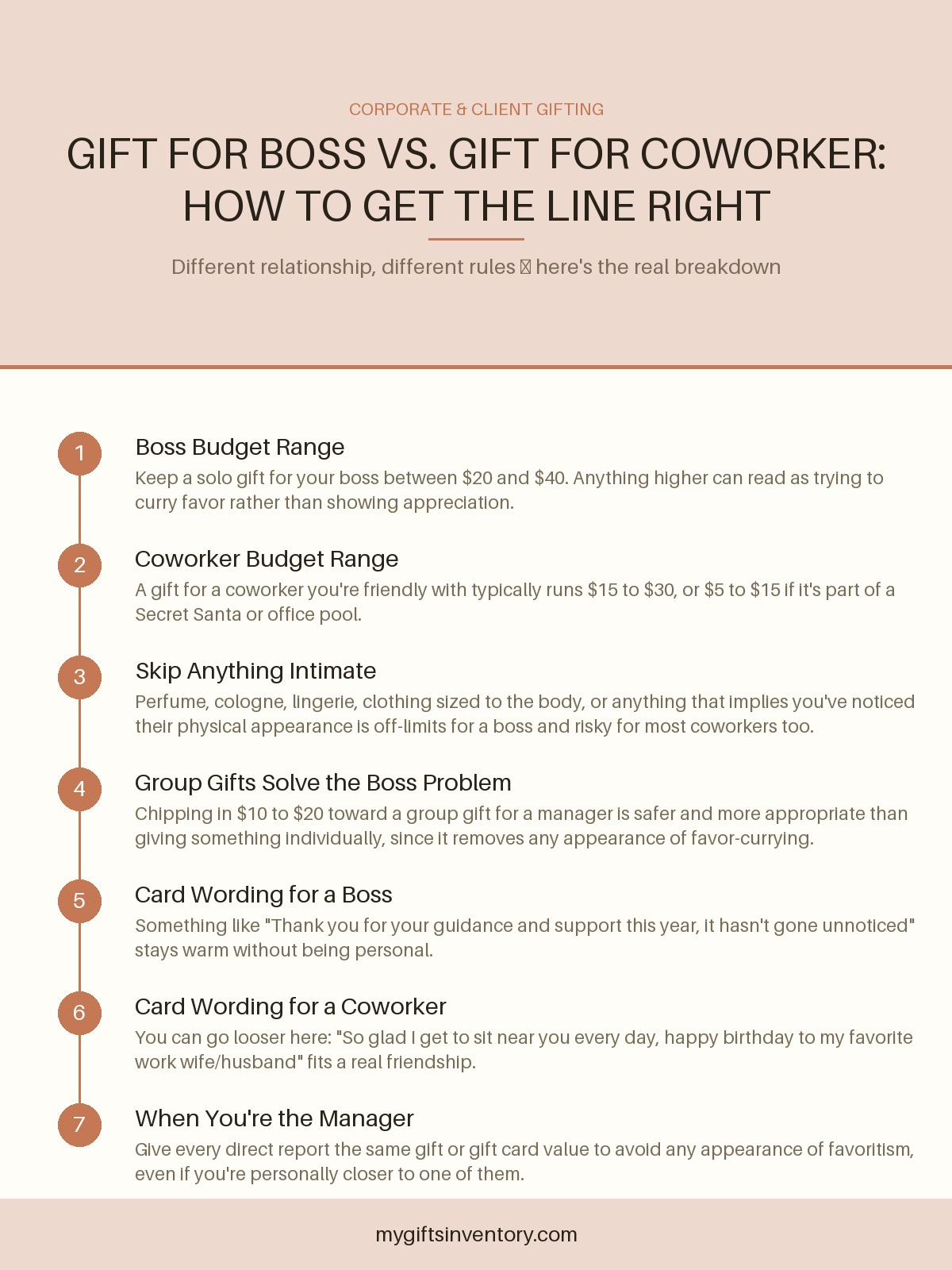 Gift for Boss vs. Gift for Coworker: How to Get the Line Right