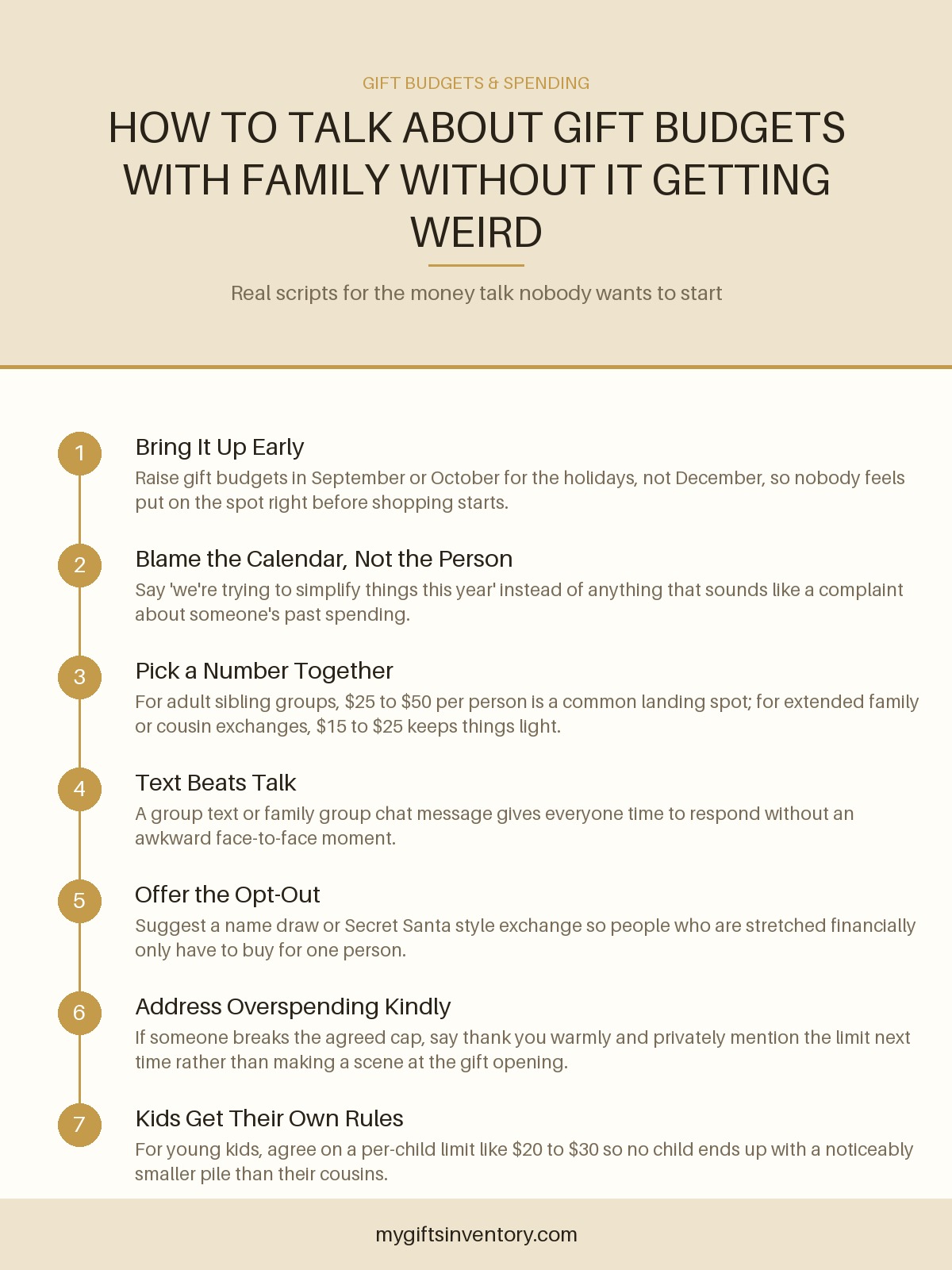 How to Talk About Gift Budgets With Family Without It Getting Weird