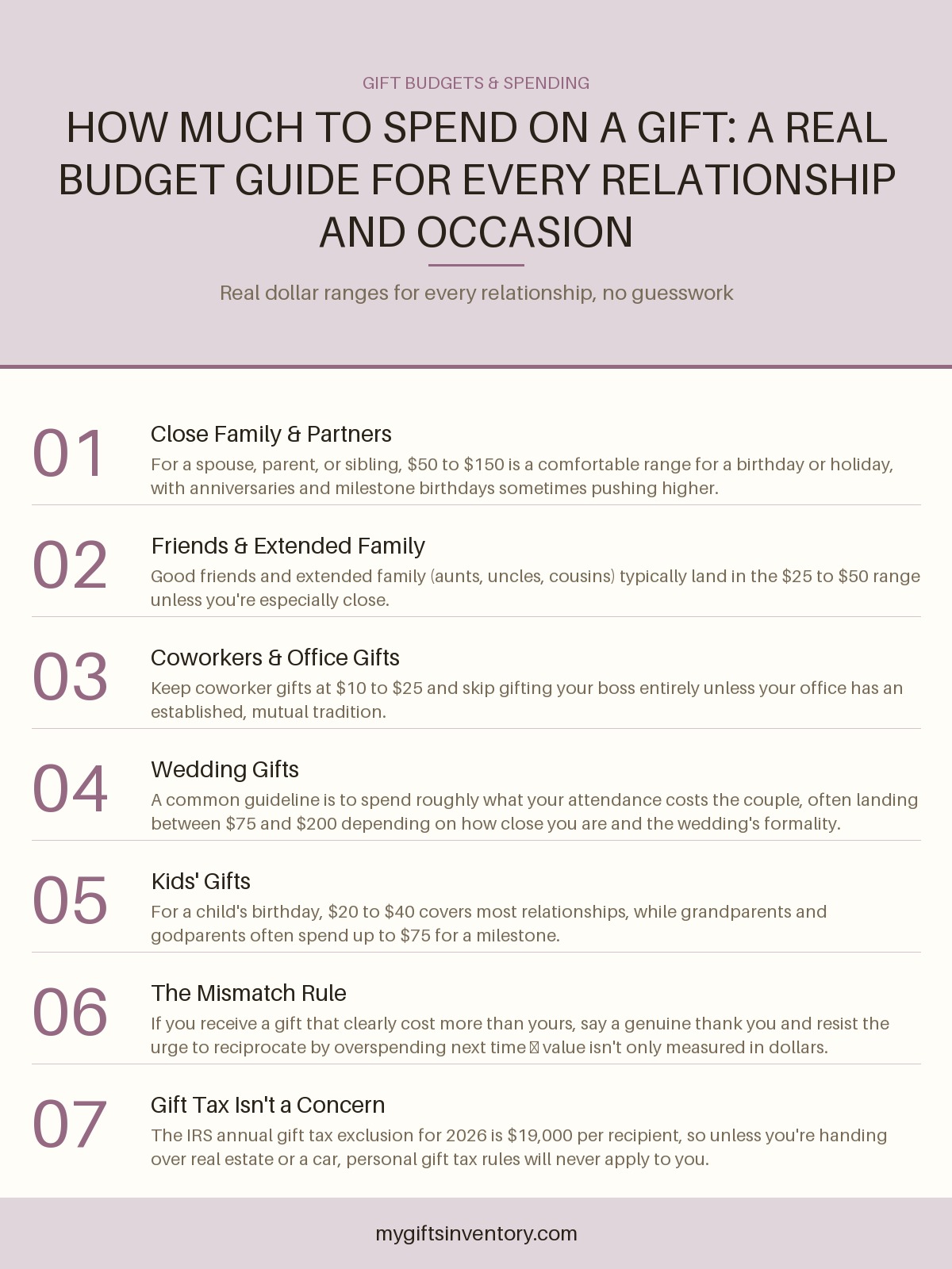 How Much to Spend on a Gift: A Real Budget Guide for Every Relationship and Occasion