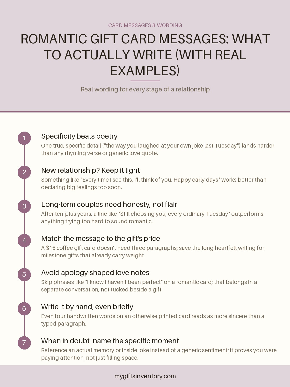 Romantic Gift Card Messages: What to Actually Write (With Real Examples)