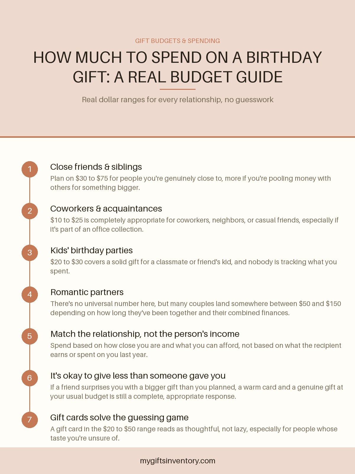 How Much to Spend on a Birthday Gift: A Real Budget Guide