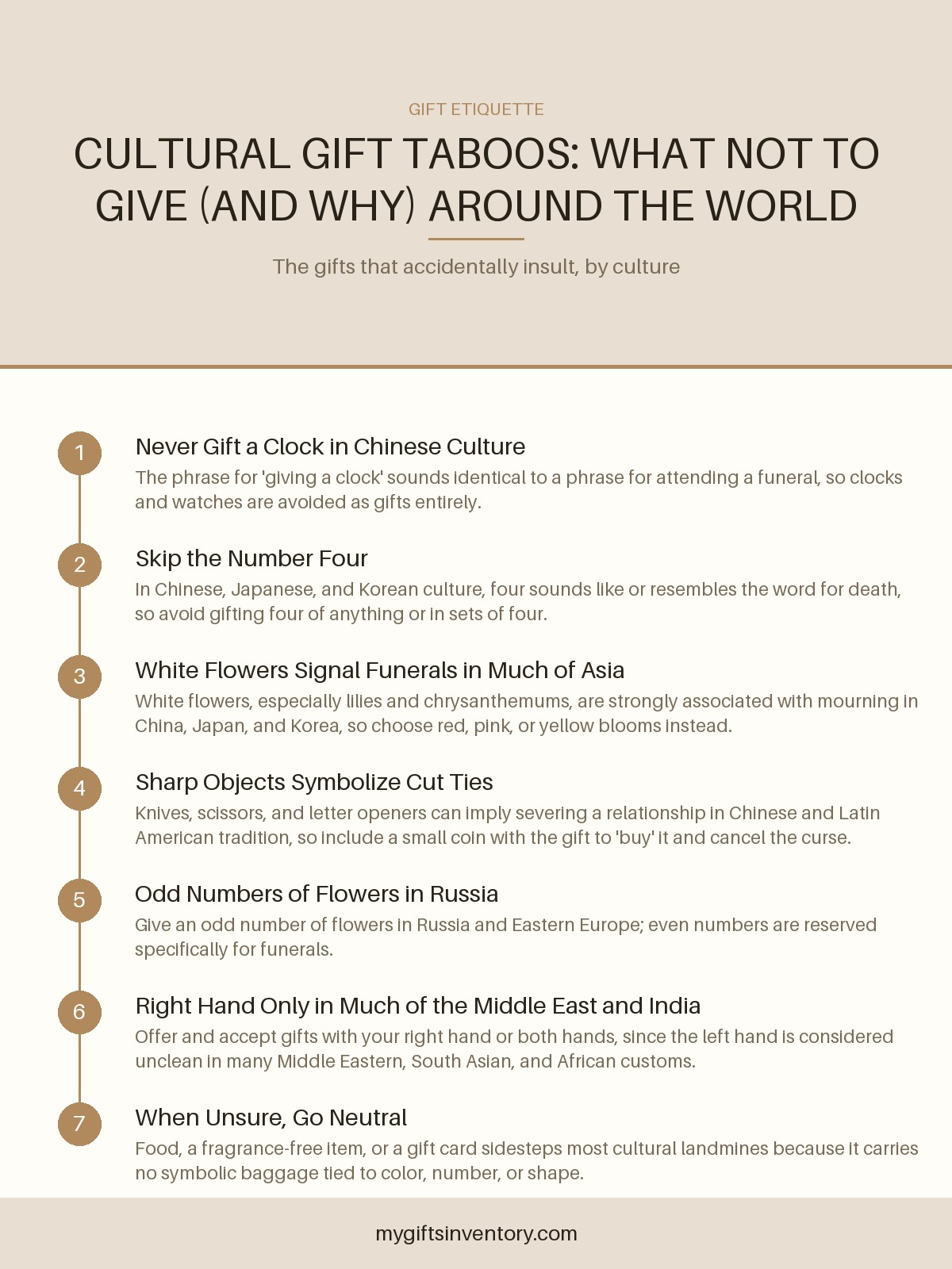 Cultural Gift Taboos: What Not to Give (and Why) Around the World