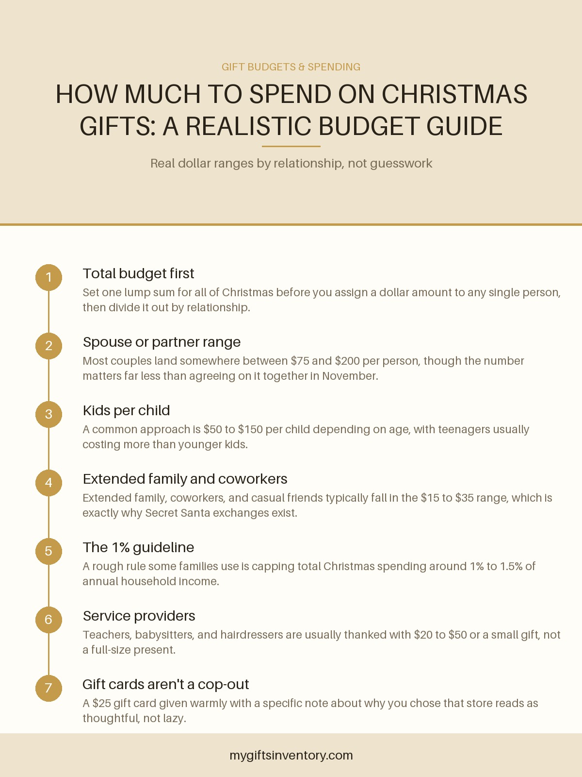 How Much to Spend on Christmas Gifts: A Realistic Budget Guide