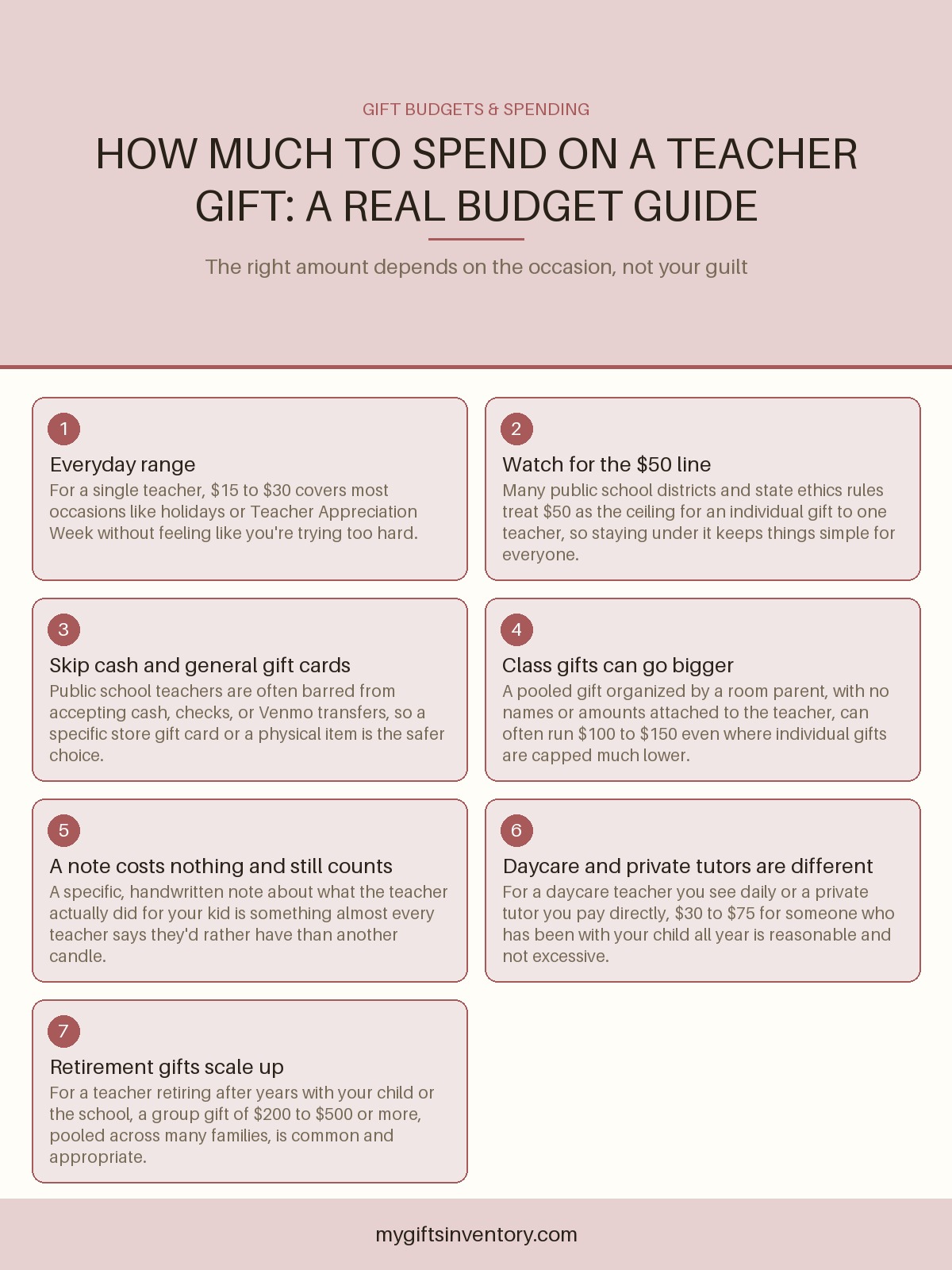 How Much to Spend on a Teacher Gift: A Real Budget Guide
