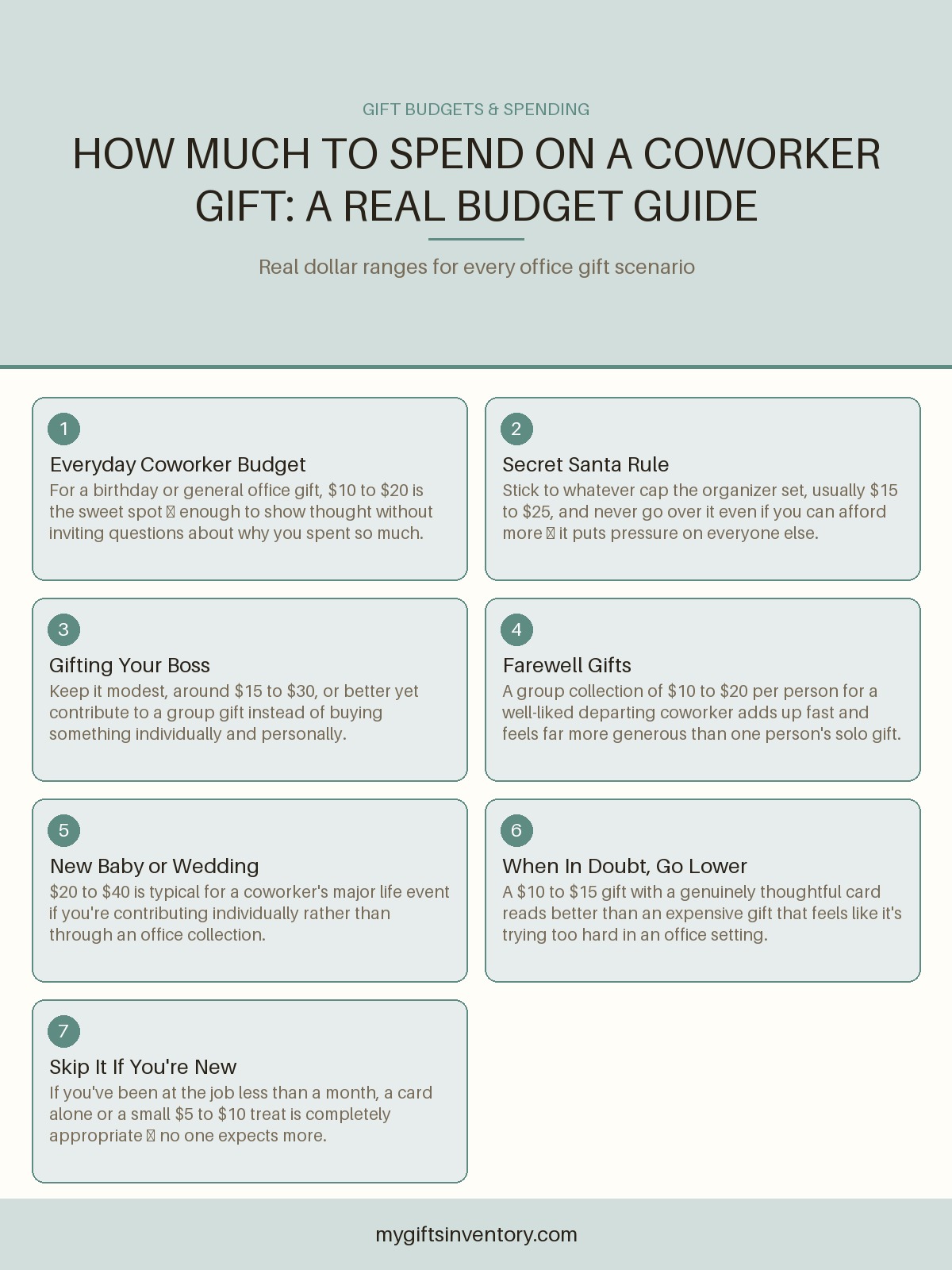 How Much to Spend on a Coworker Gift: A Real Budget Guide